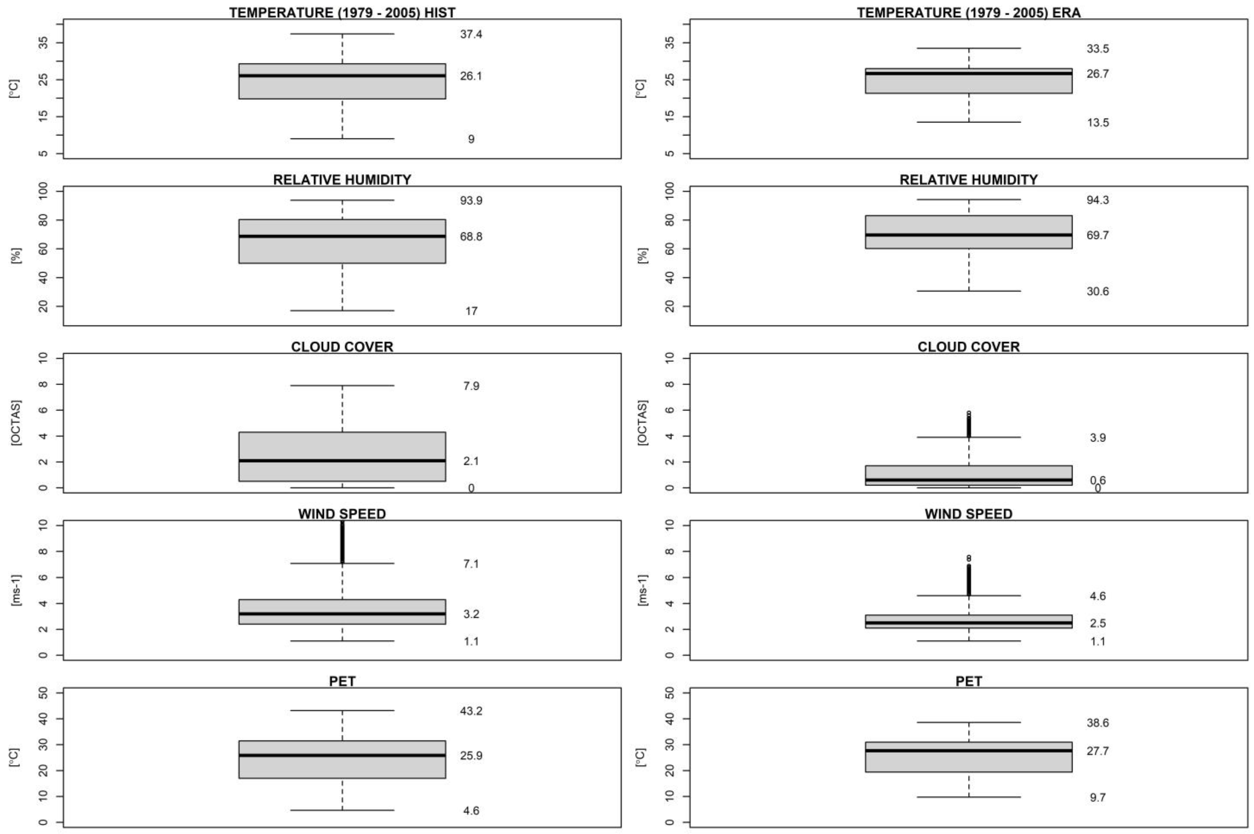Atmosphere 14 00505 g002 Atmosphere 14 00505 g002