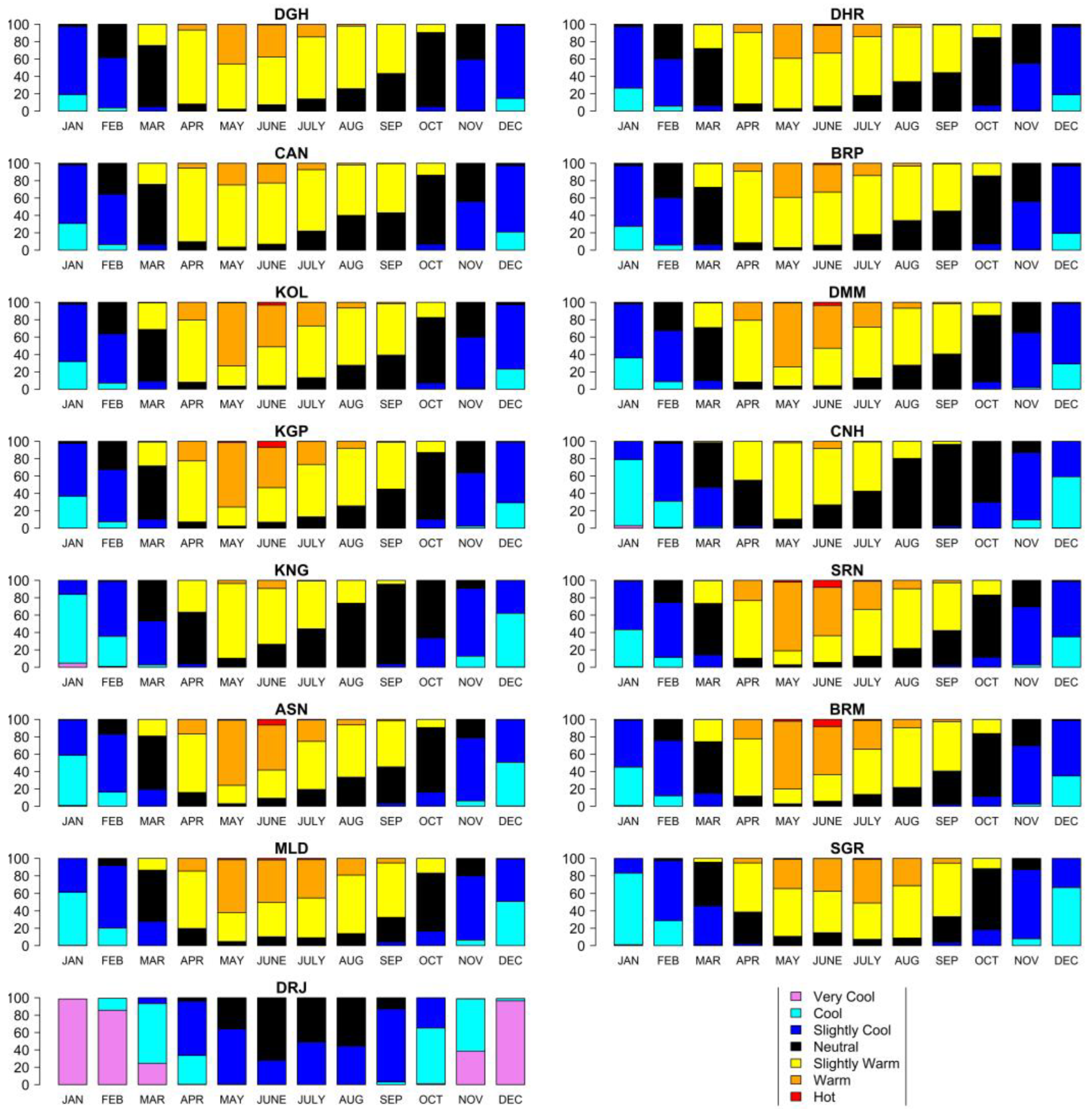 Atmosphere 14 00505 g003 Atmosphere 14 00505 g003