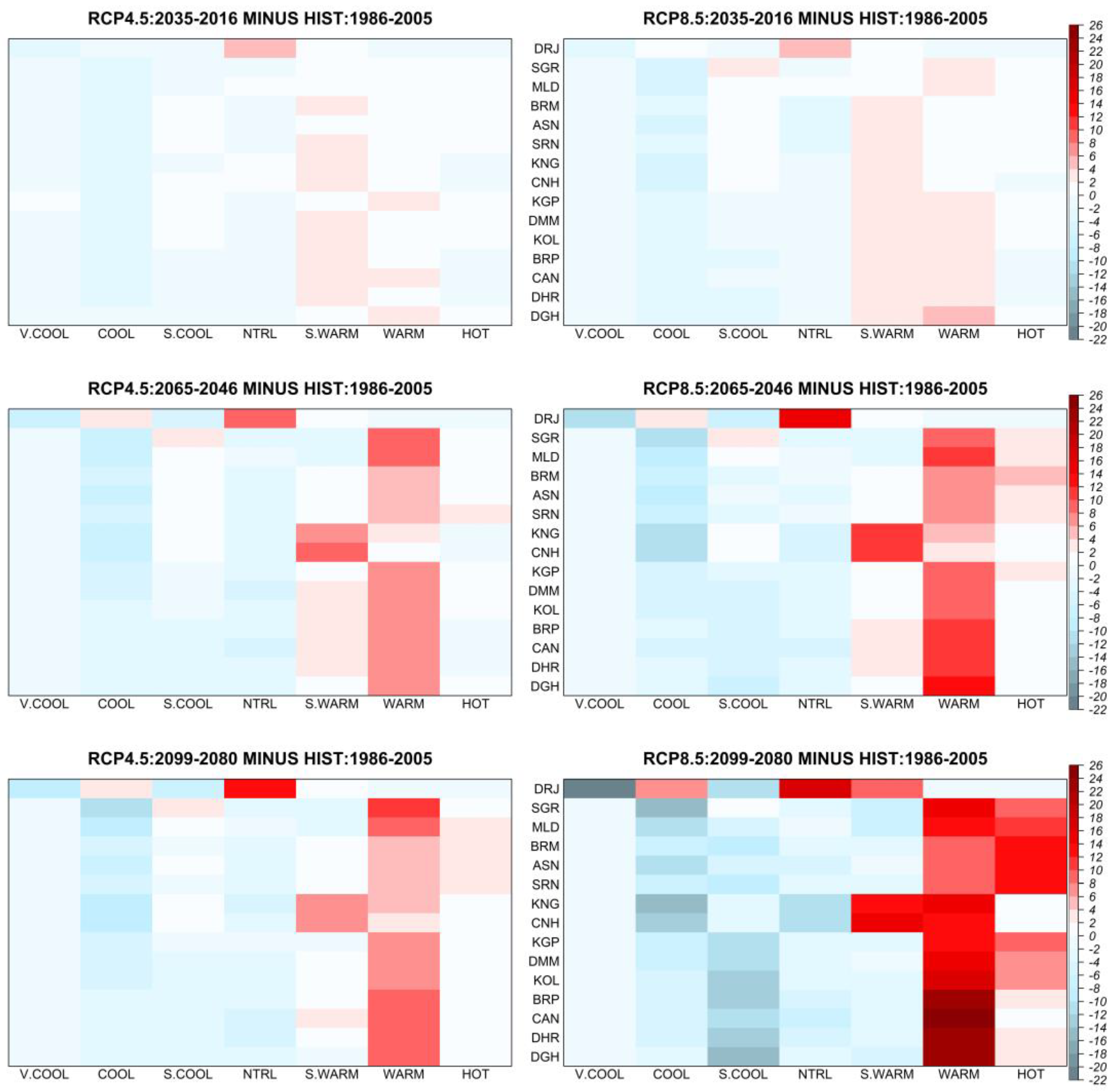 Atmosphere 14 00505 g004 Atmosphere 14 00505 g004