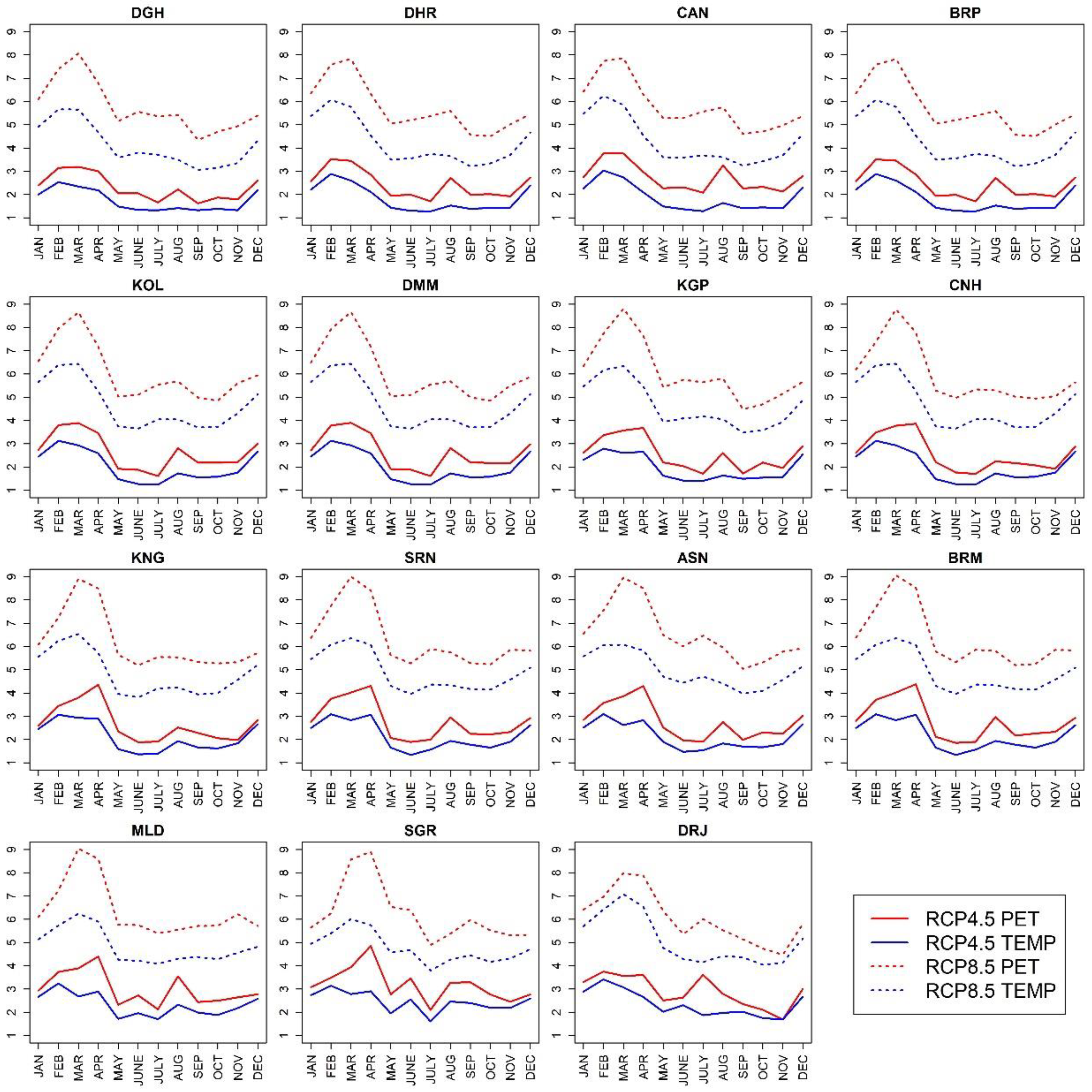 Atmosphere 14 00505 g005 Atmosphere 14 00505 g005