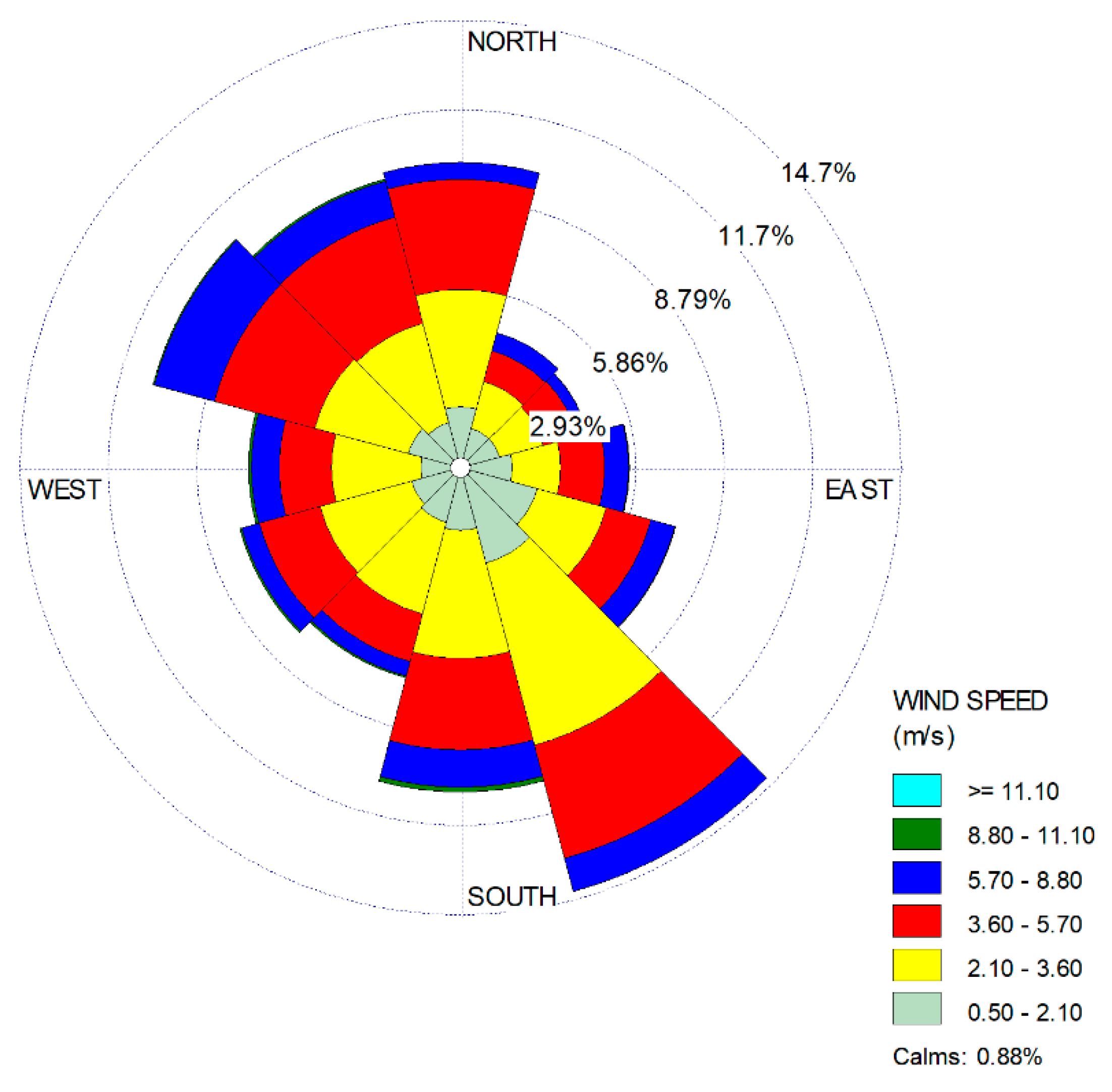 Atmosphere 14 00506 g004