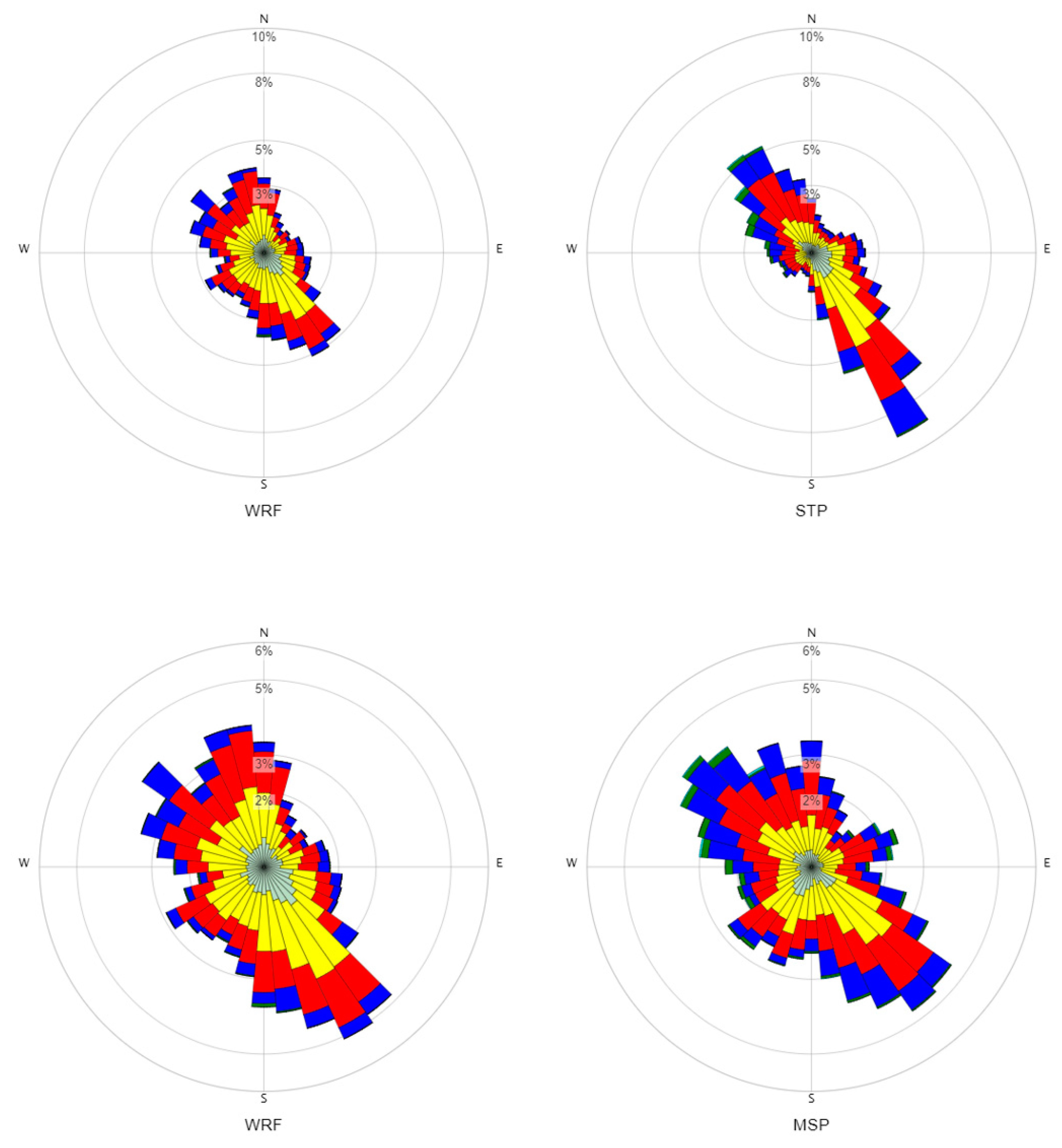 Atmosphere 14 00506 g0a2