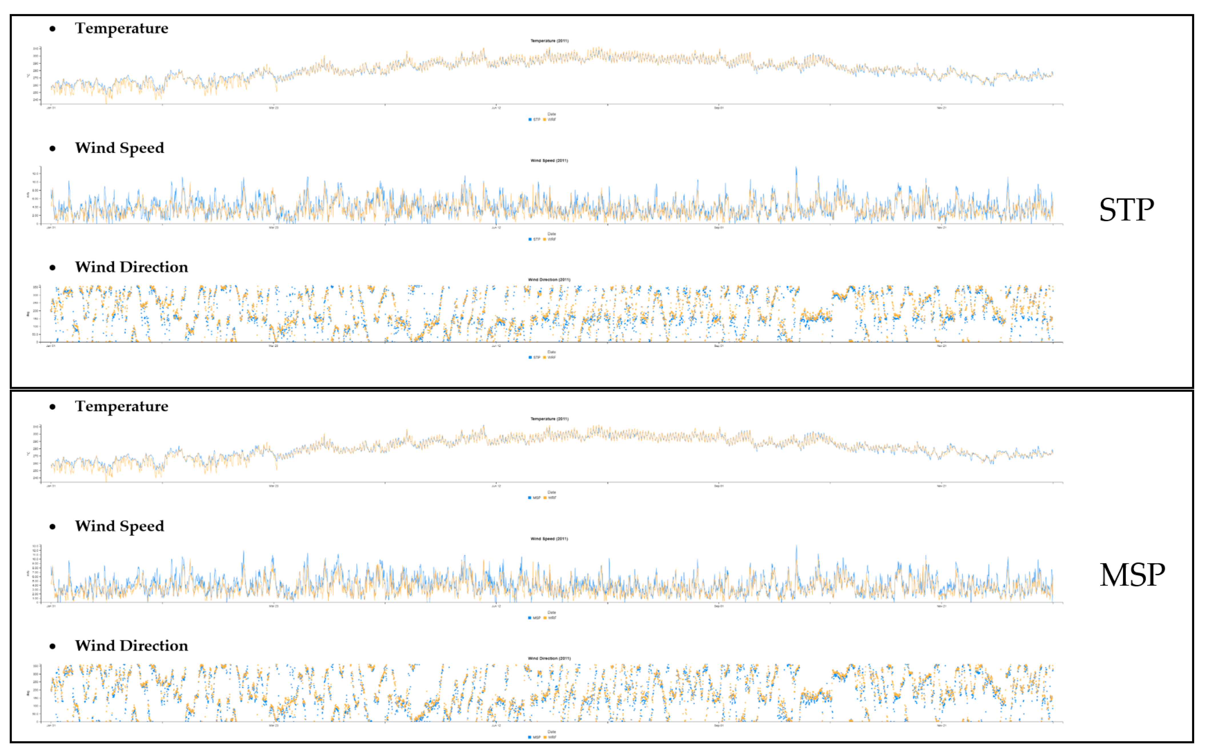 Atmosphere 14 00506 g0a3
