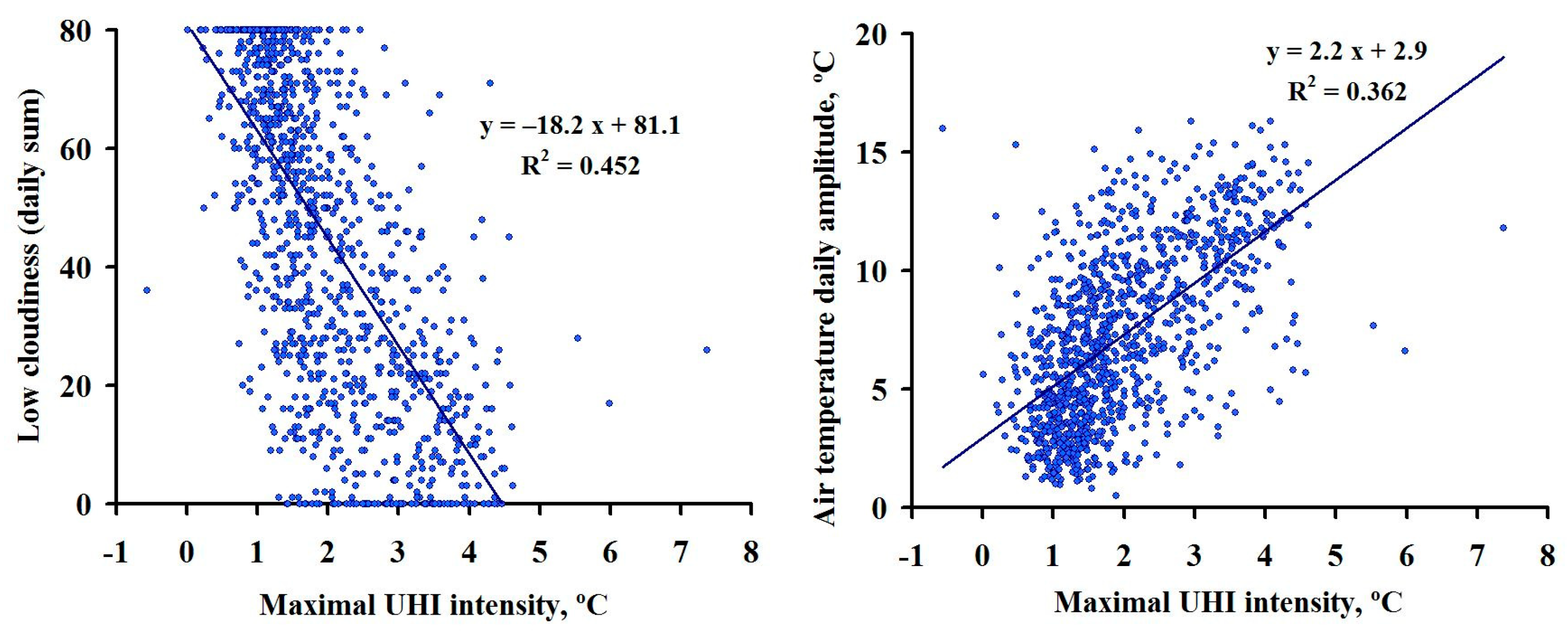 Atmosphere 14 00507 g003 550