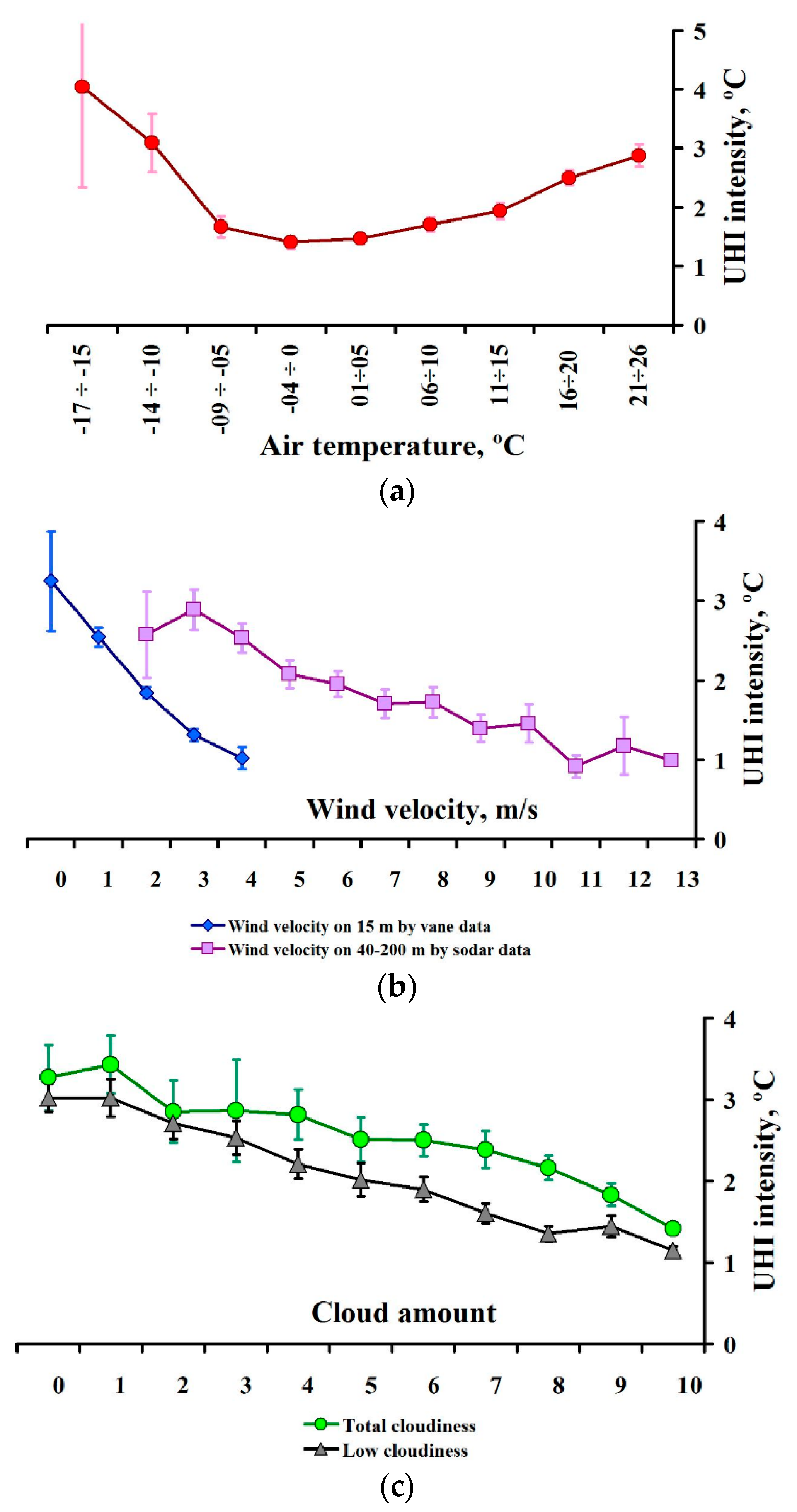 Atmosphere 14 00507 g004 550