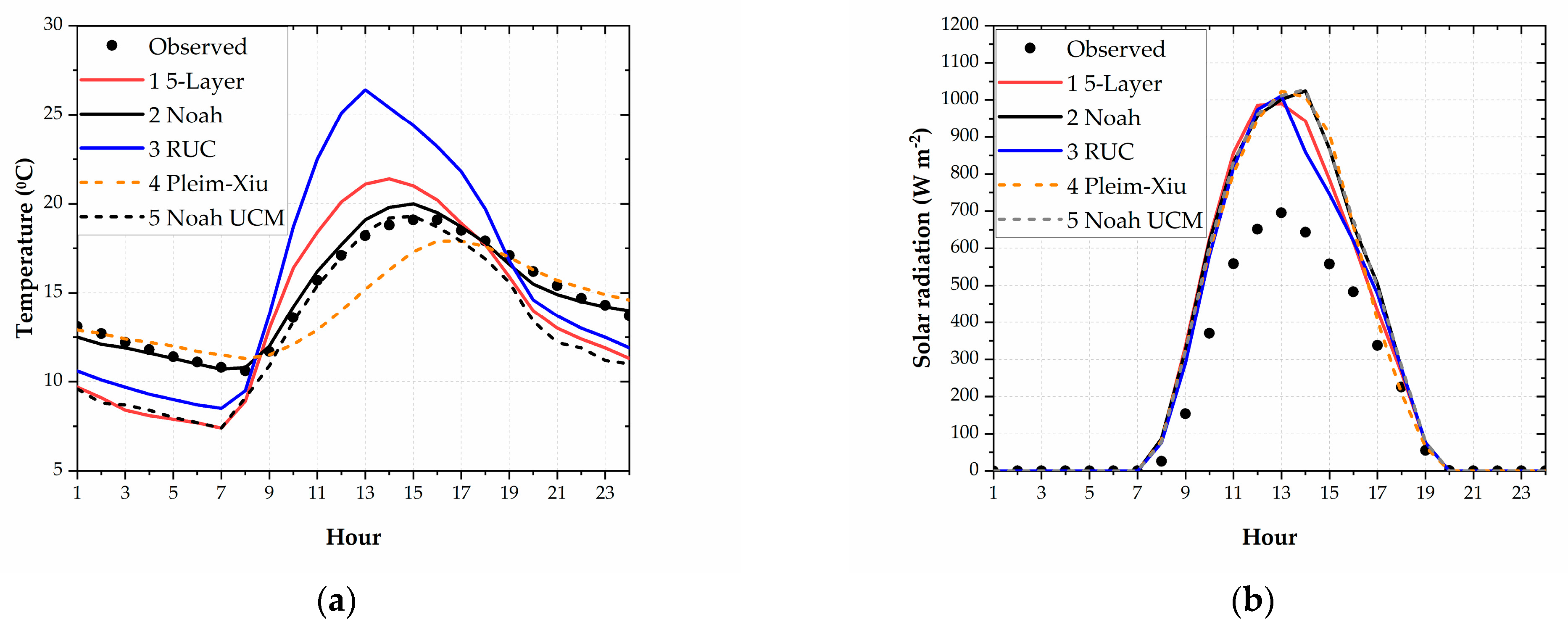 Atmosphere 14 00508 g003a