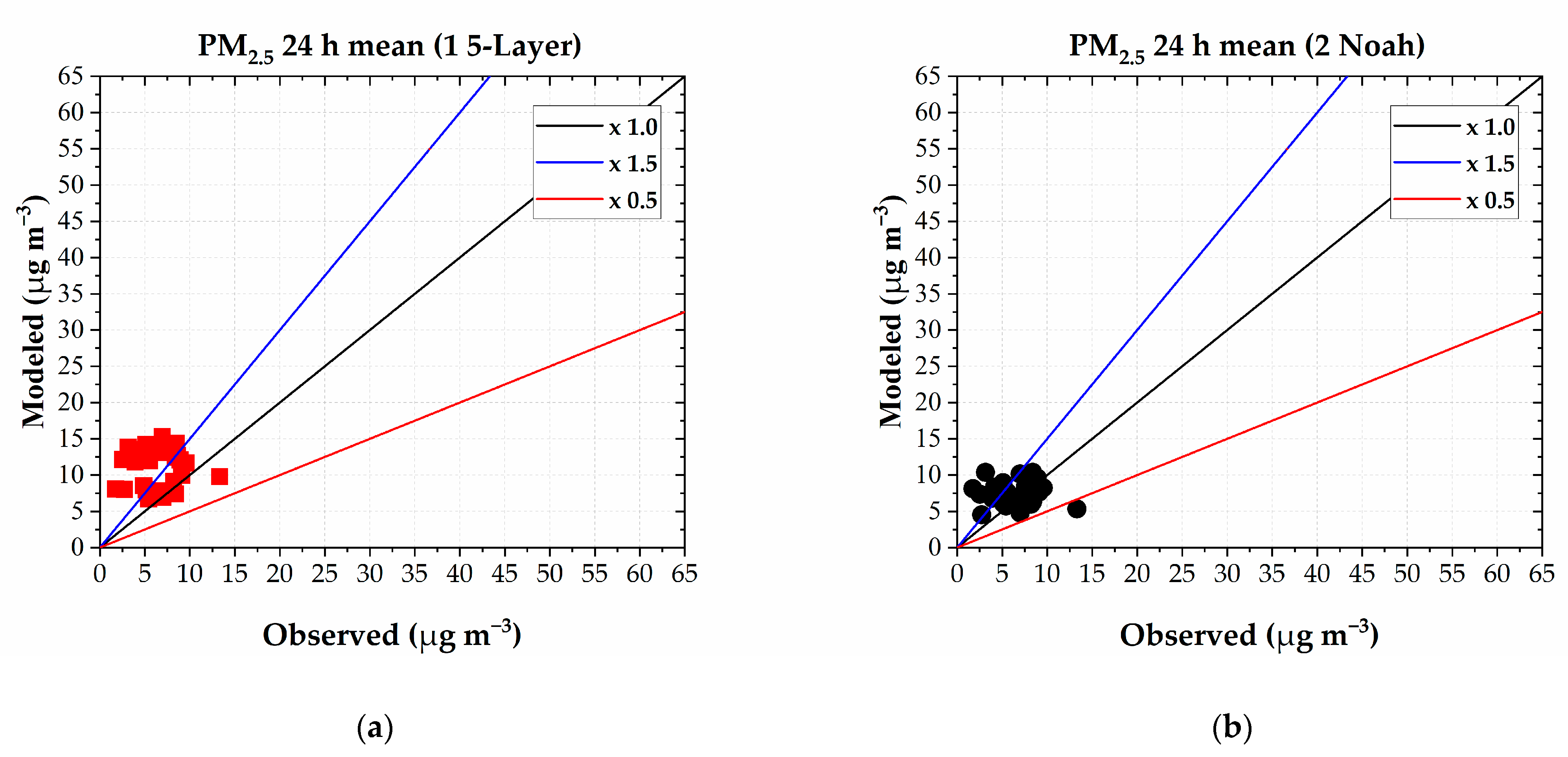 Atmosphere 14 00508 g007a