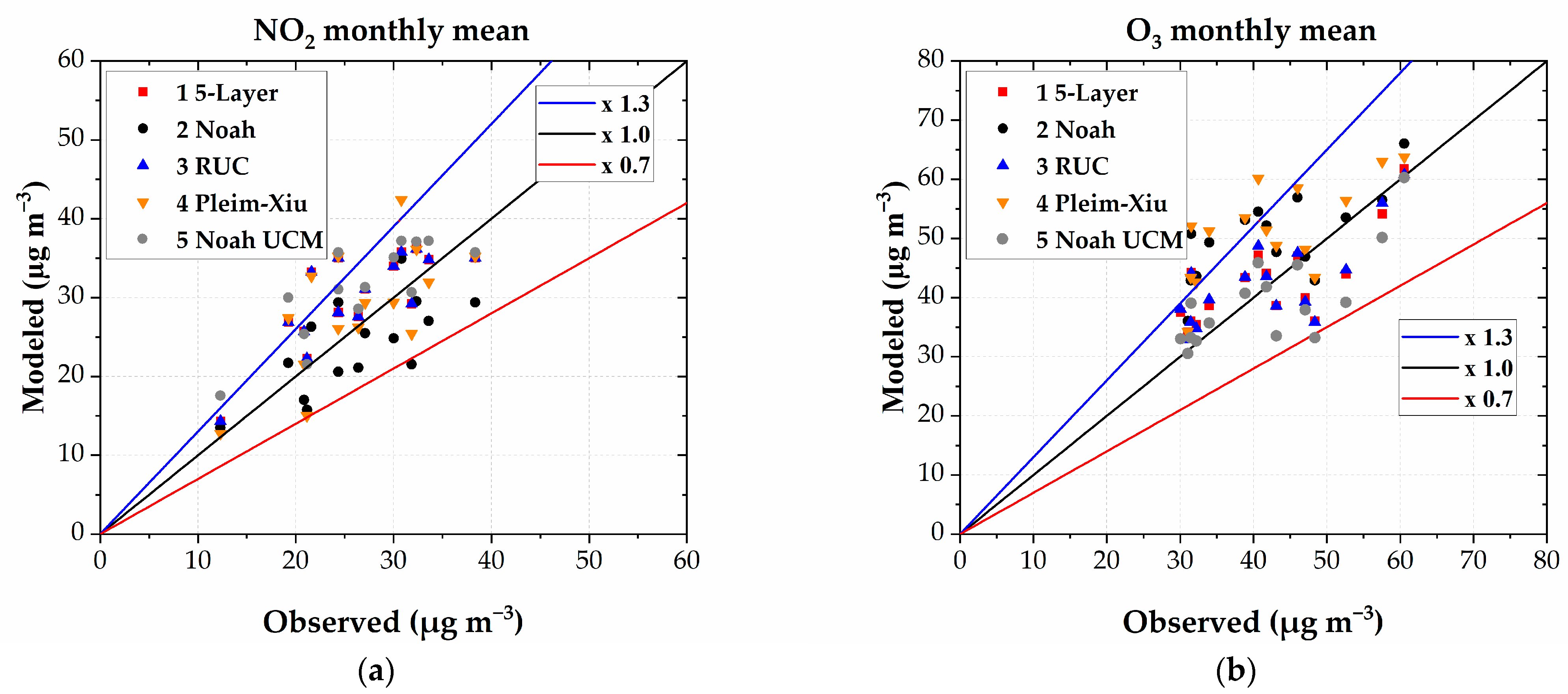 Atmosphere 14 00508 g009