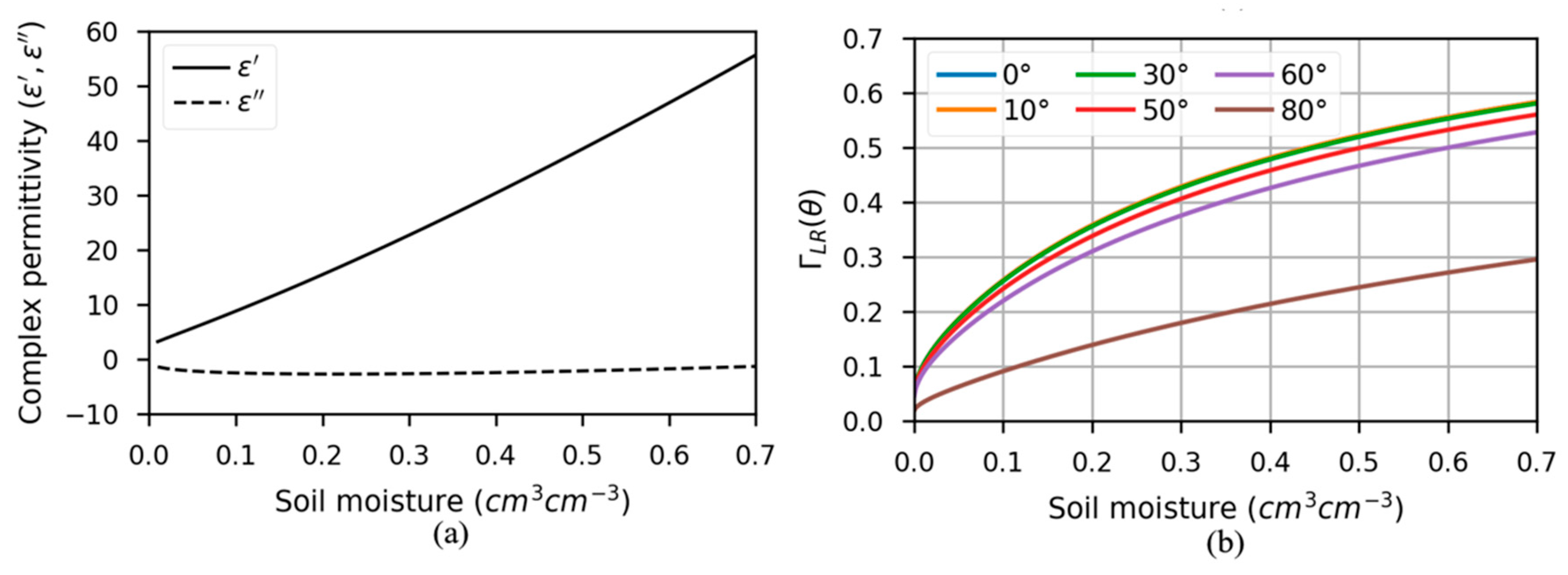 Atmosphere 14 00509 g002 Atmosphere 14 00509 g002