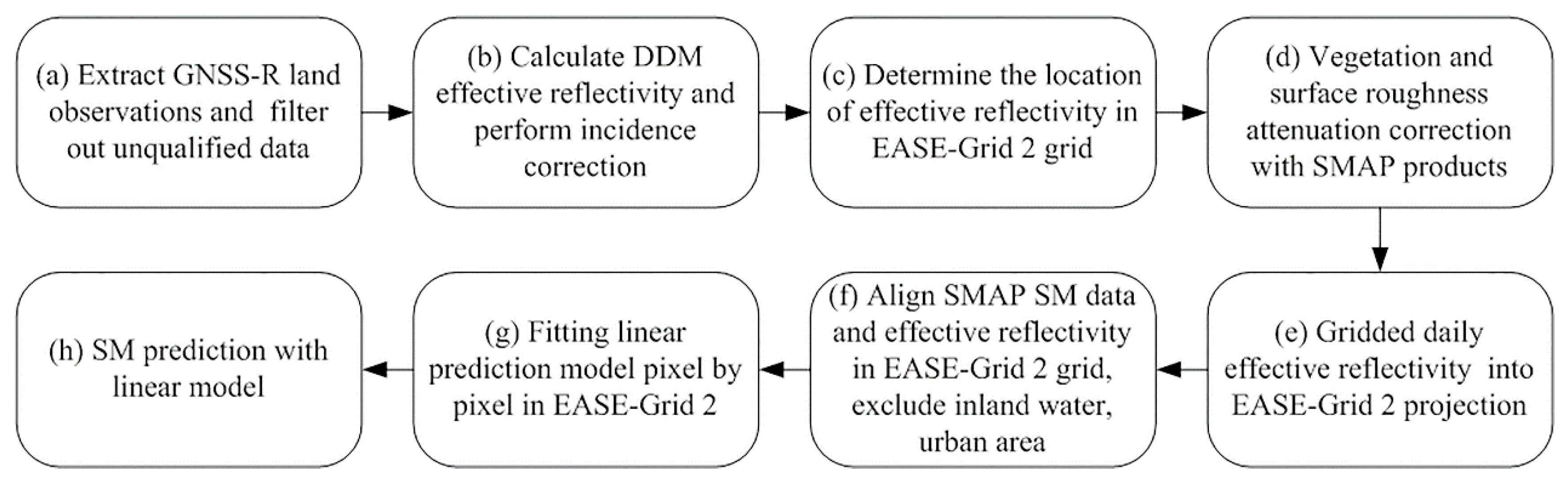 Atmosphere 14 00509 g004 Atmosphere 14 00509 g004