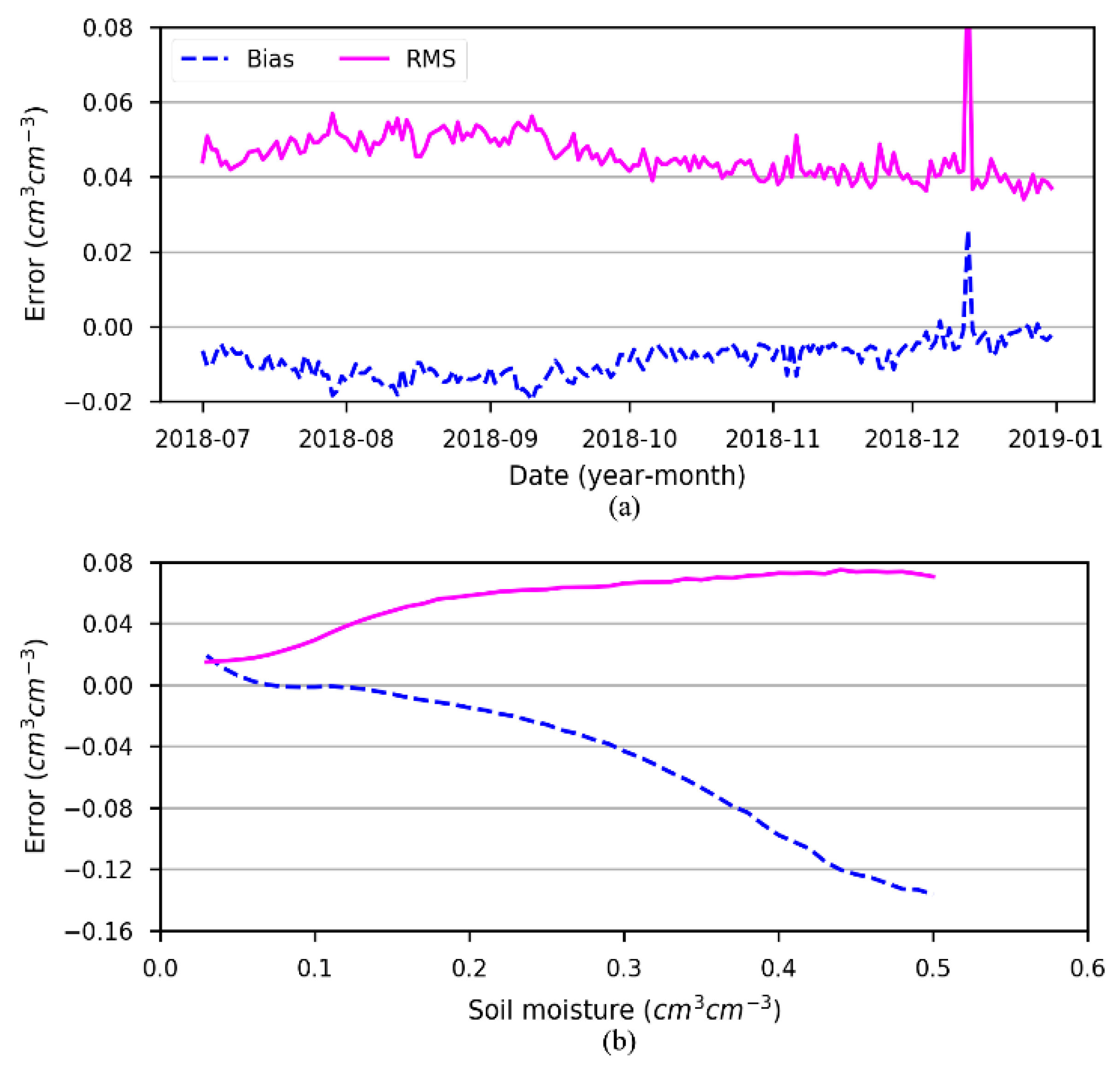 Atmosphere 14 00509 g009 Atmosphere 14 00509 g009