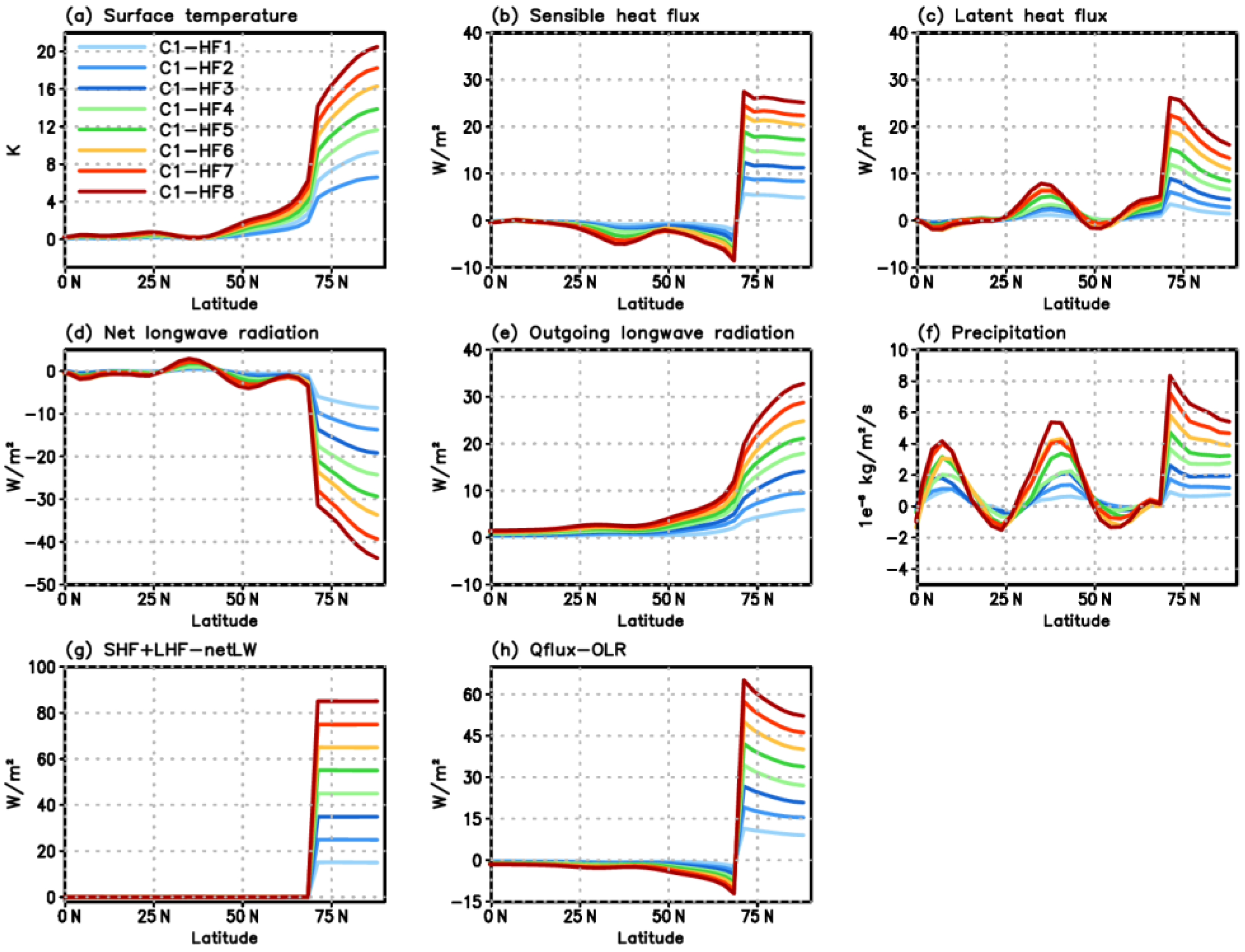 Atmosphere 14 00510 g002 Atmosphere 14 00510 g002