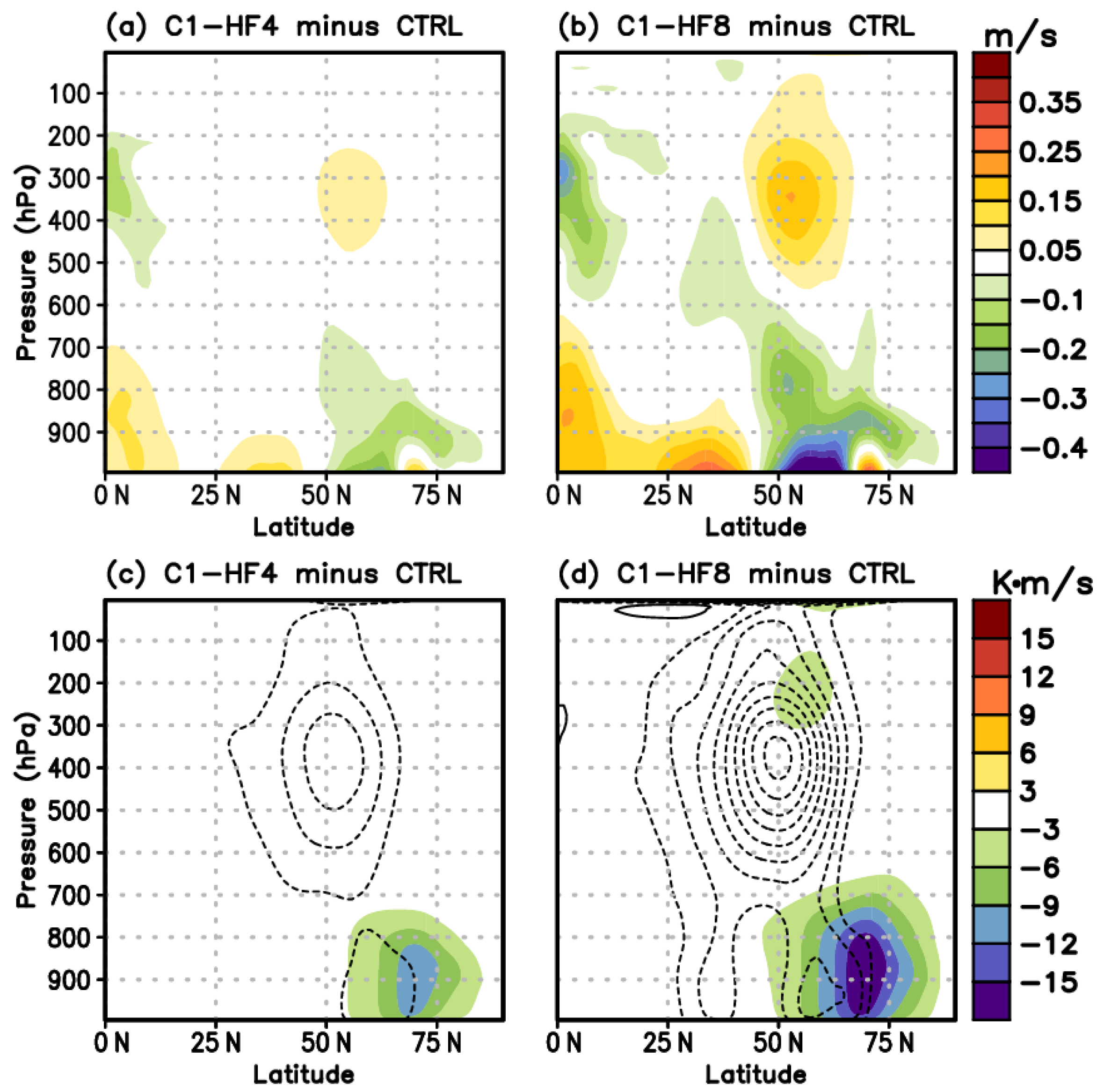 Atmosphere 14 00510 g003 Atmosphere 14 00510 g003