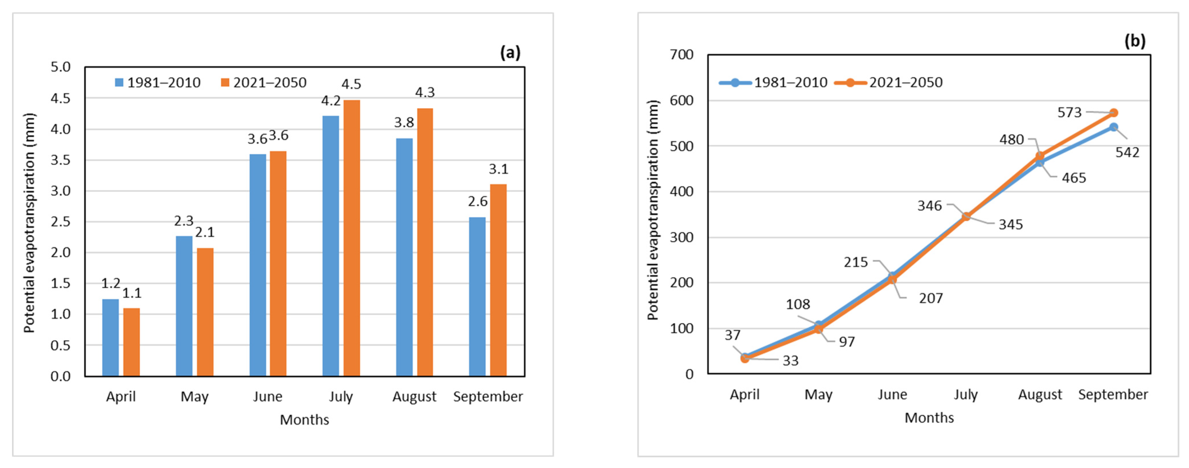 Atmosphere 14 00511 g002