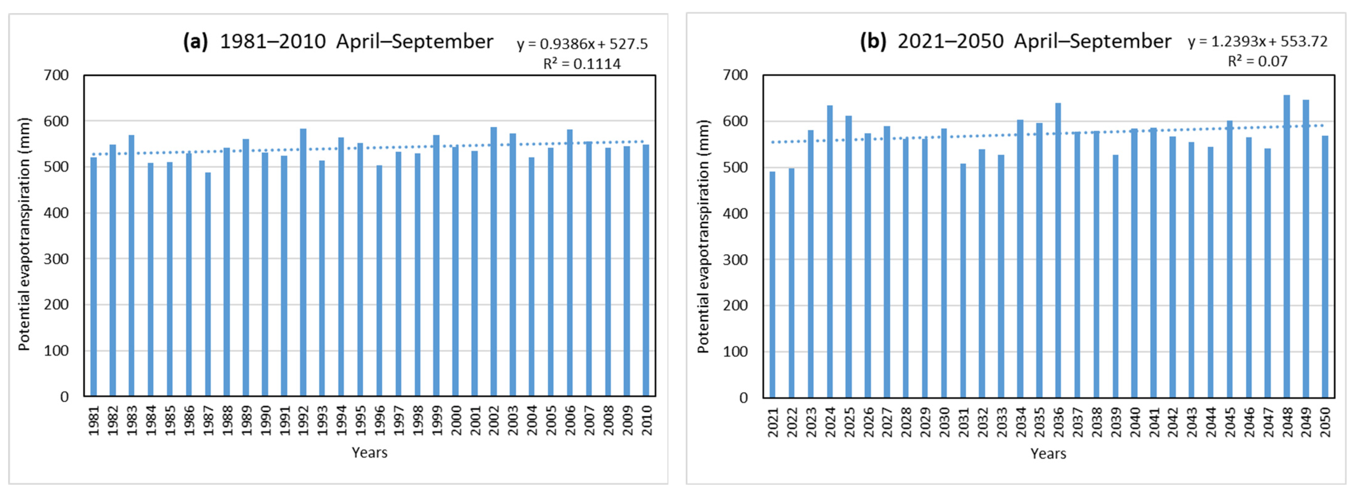 Atmosphere 14 00511 g003
