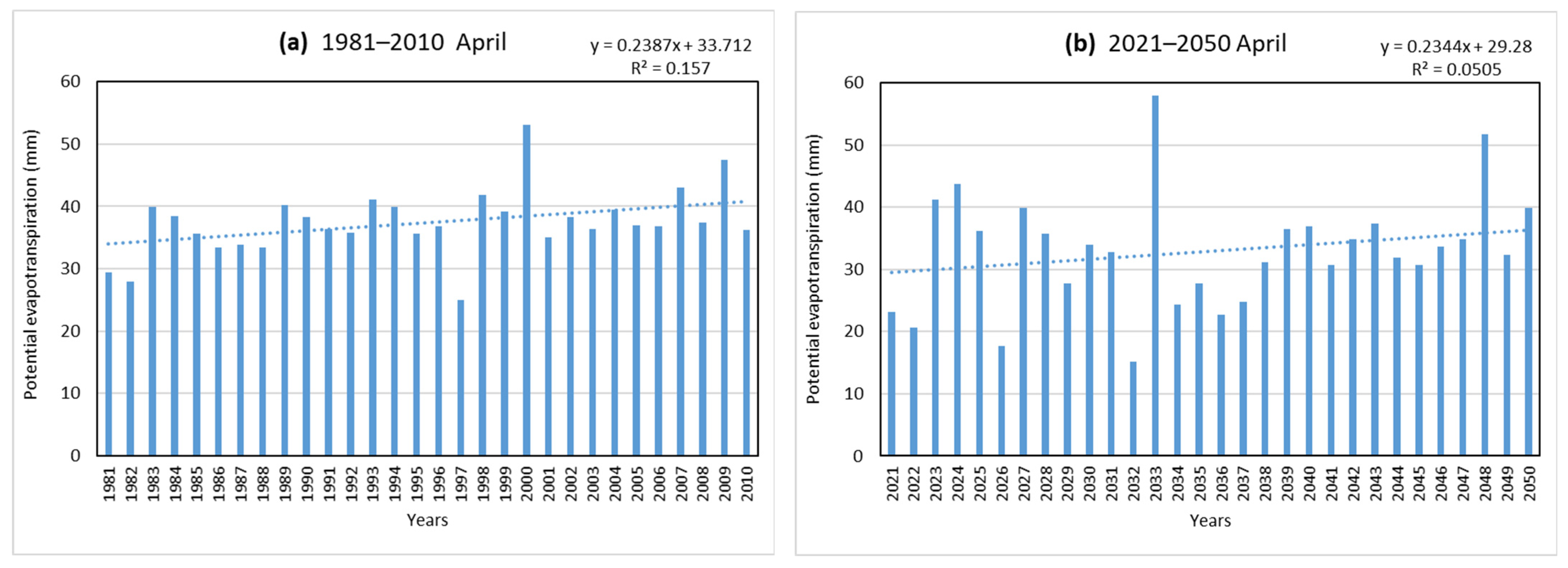 Atmosphere 14 00511 g004