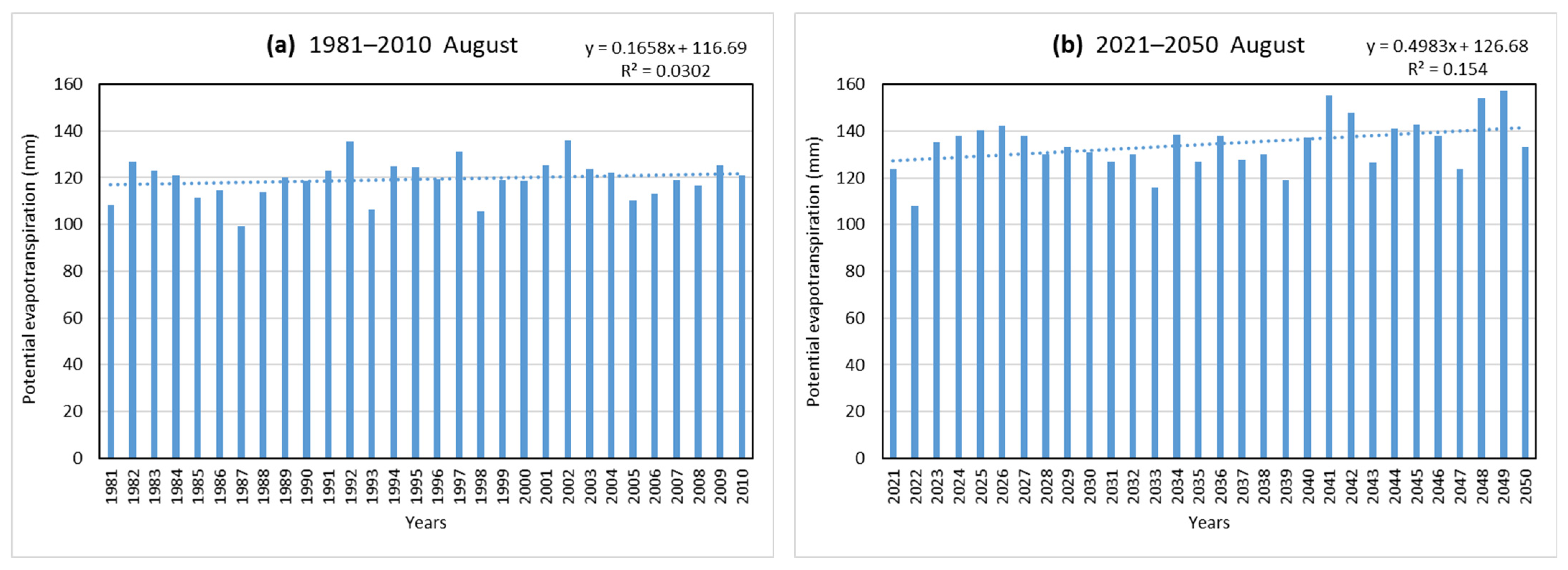 Atmosphere 14 00511 g005