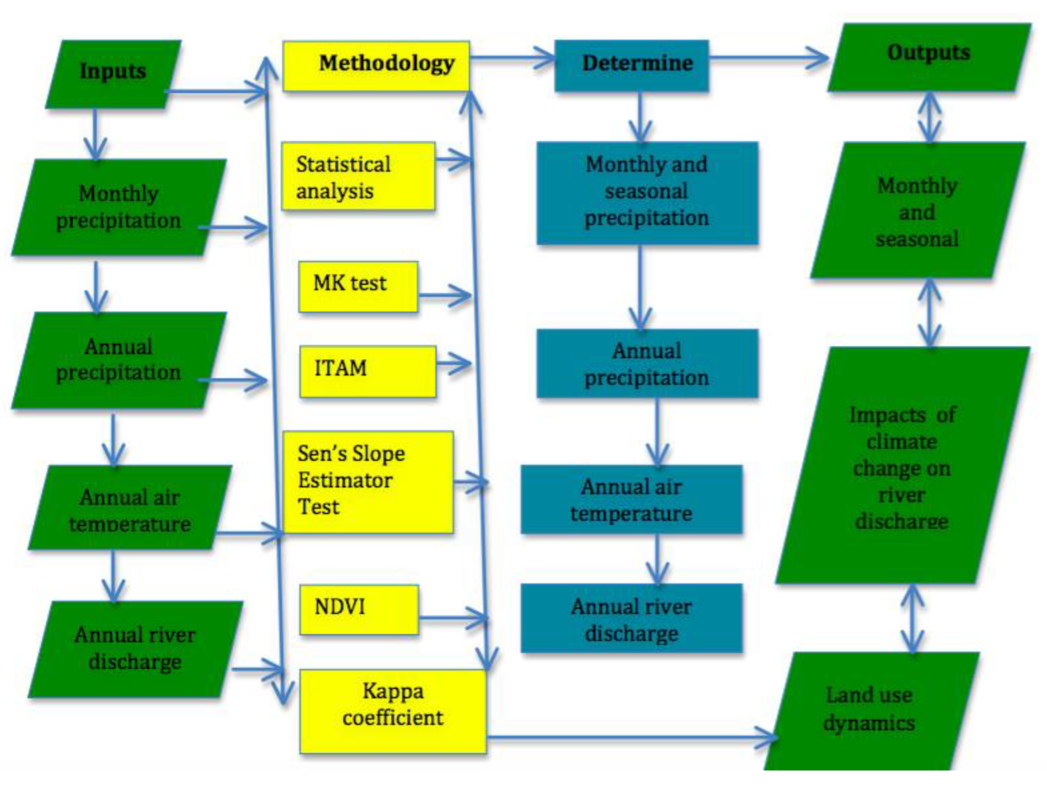 Atmosphere 14 00512 g003 Atmosphere 14 00512 g003