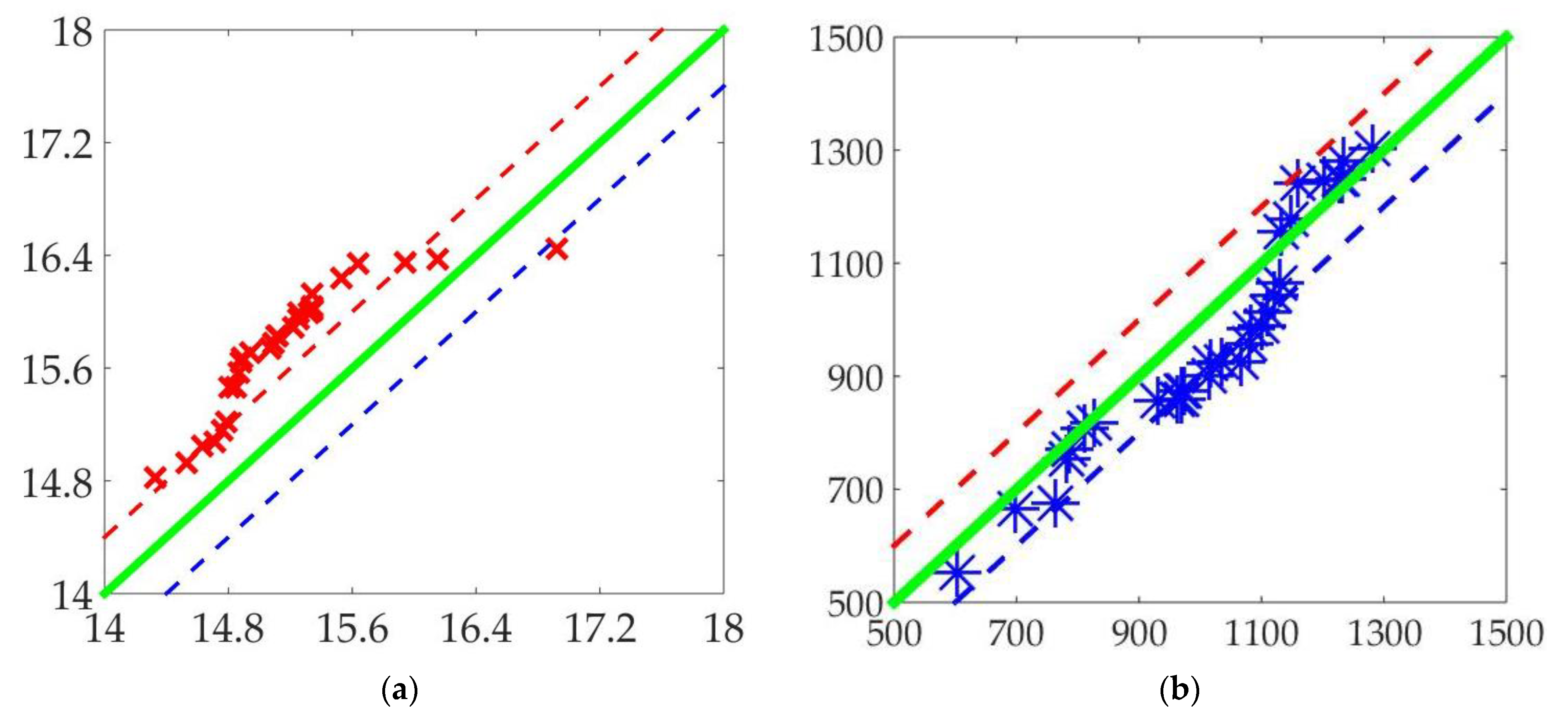 Atmosphere 14 00512 g004 Atmosphere 14 00512 g004