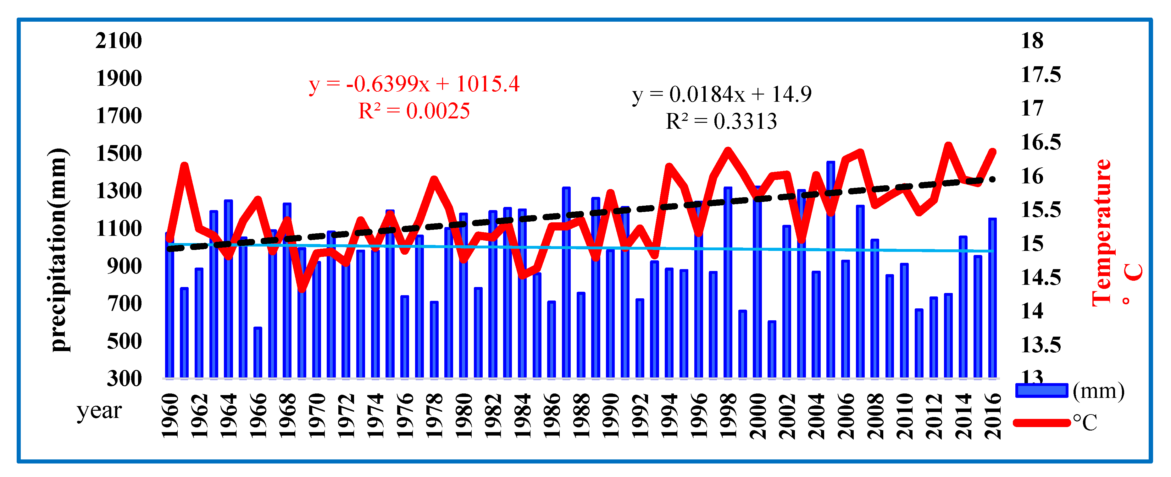 Atmosphere 14 00512 g005 Atmosphere 14 00512 g005