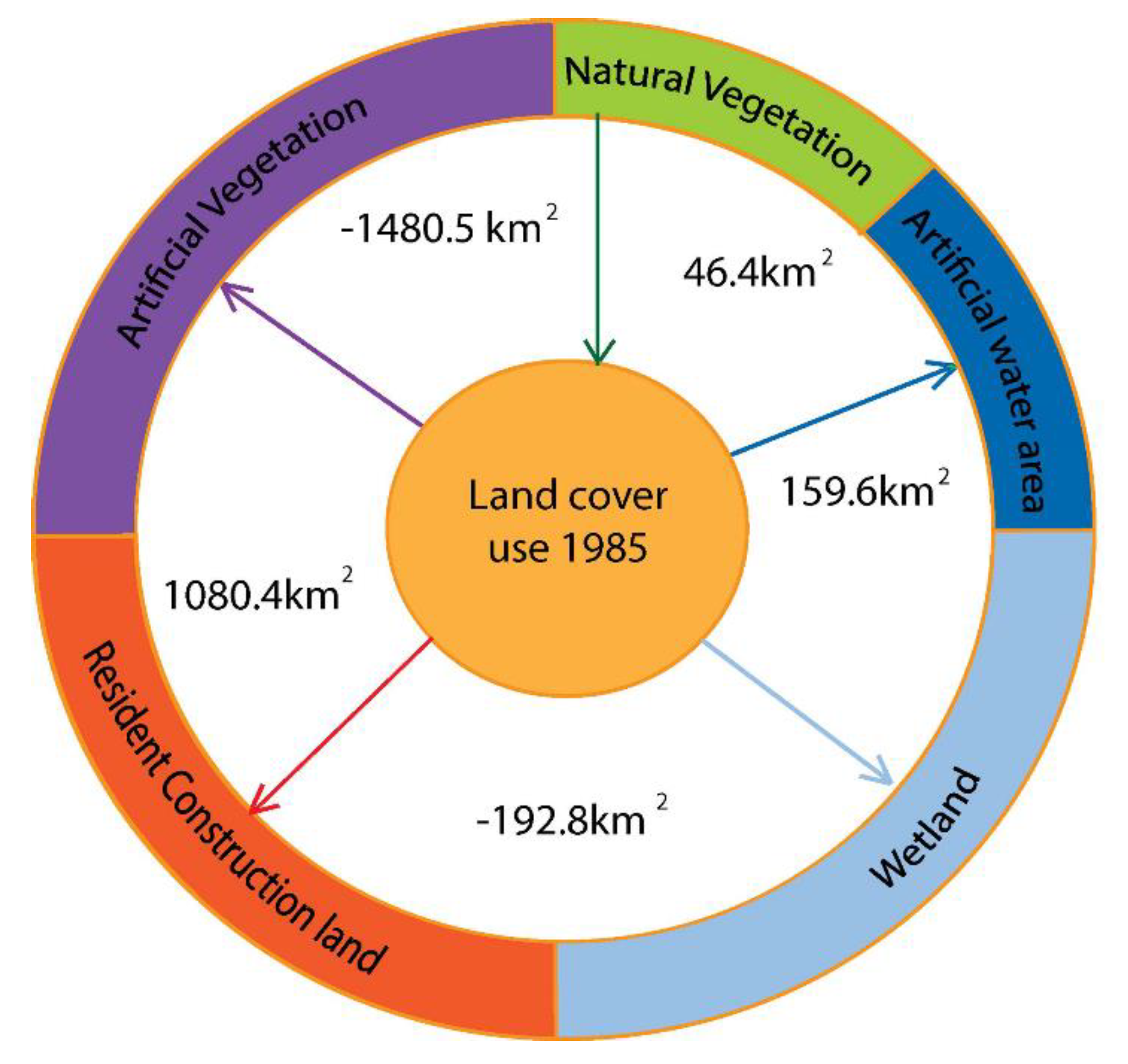 Atmosphere 14 00512 g009 Atmosphere 14 00512 g009