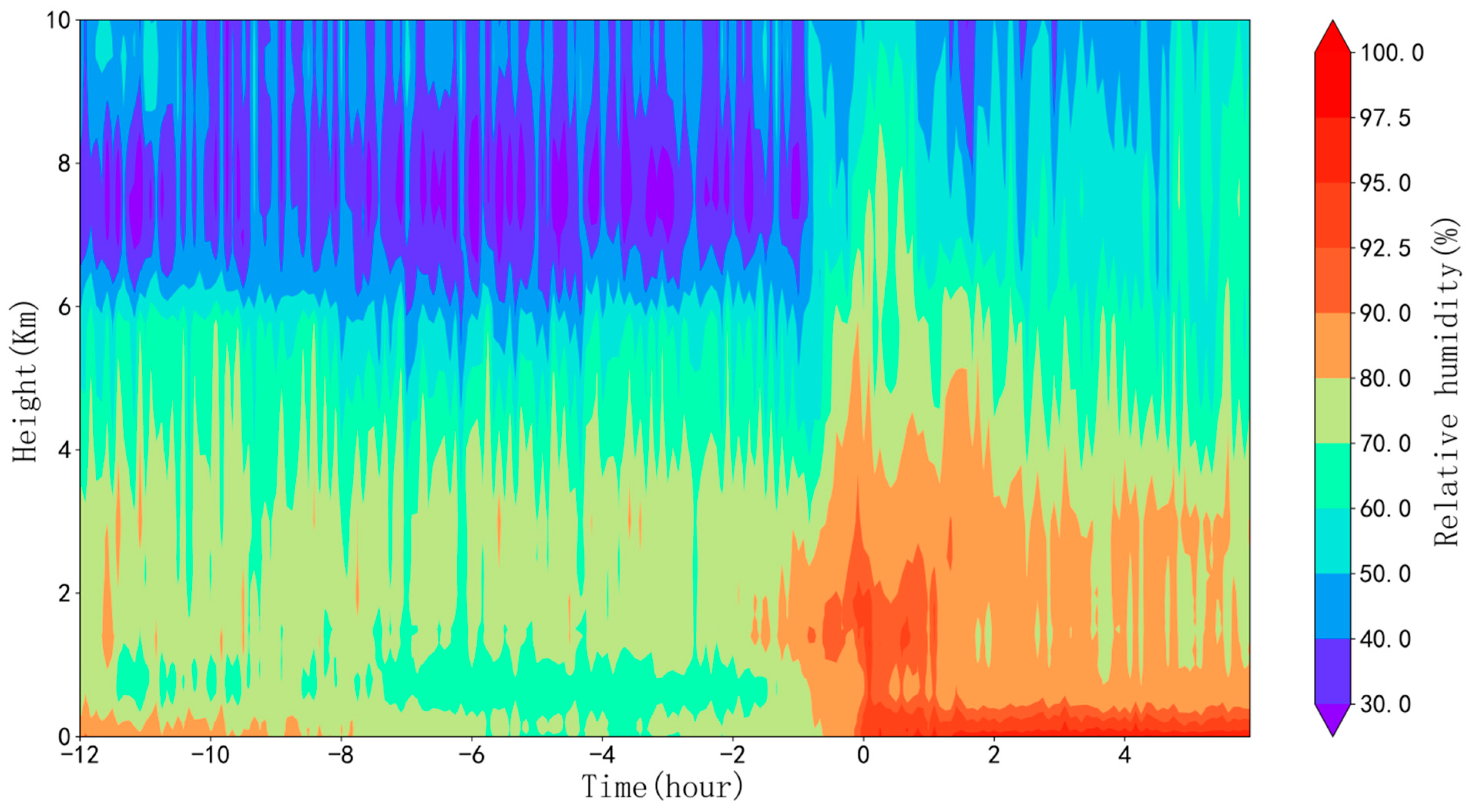 Atmosphere 14 00513 g004
