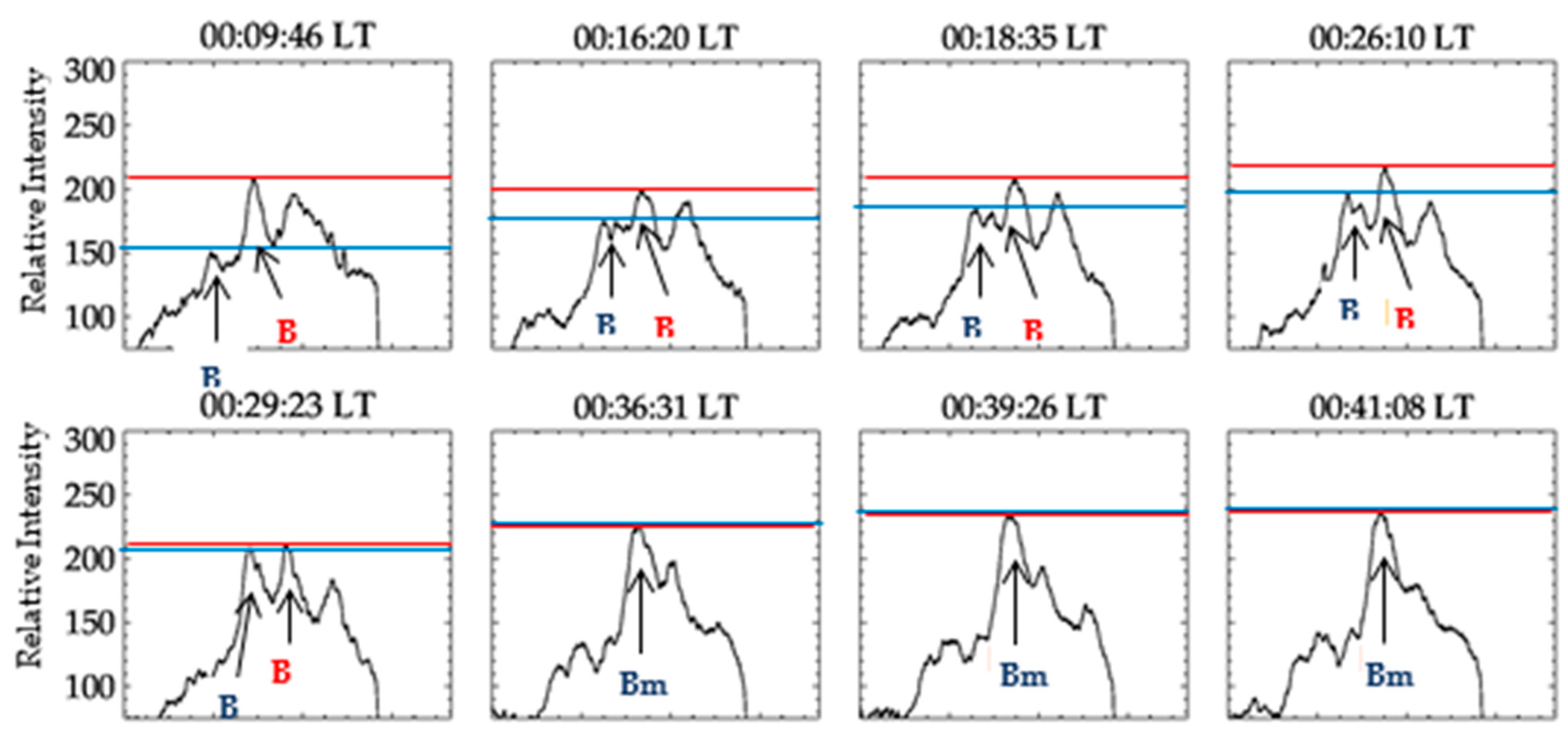 Atmosphere 14 00514 g007 Atmosphere 14 00514 g007