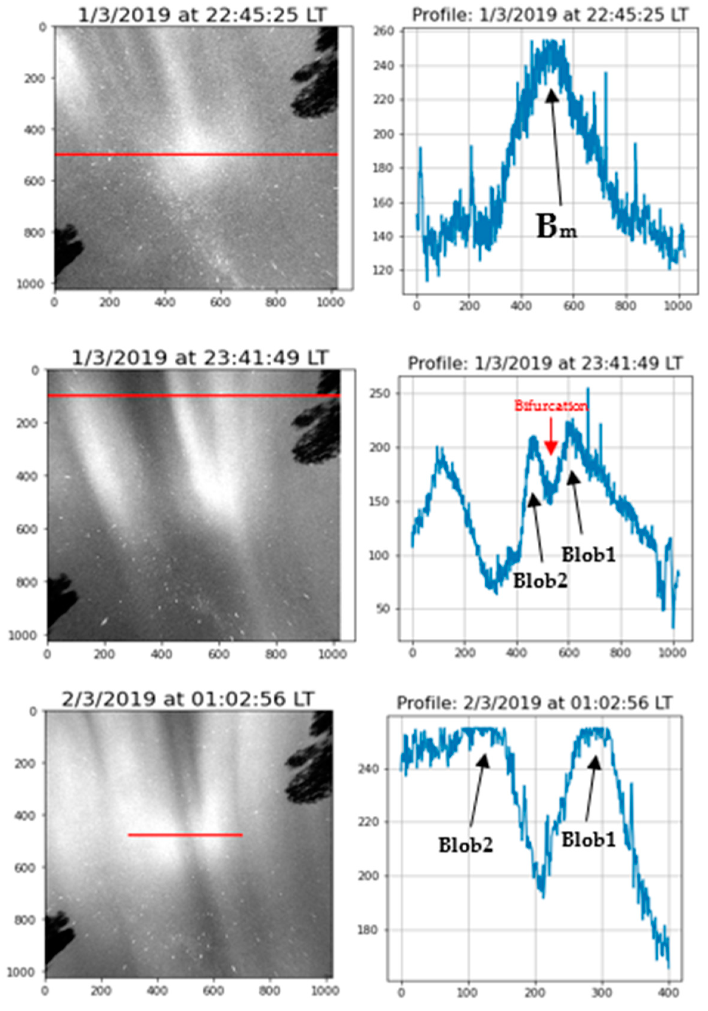 Atmosphere 14 00514 g010 Atmosphere 14 00514 g010