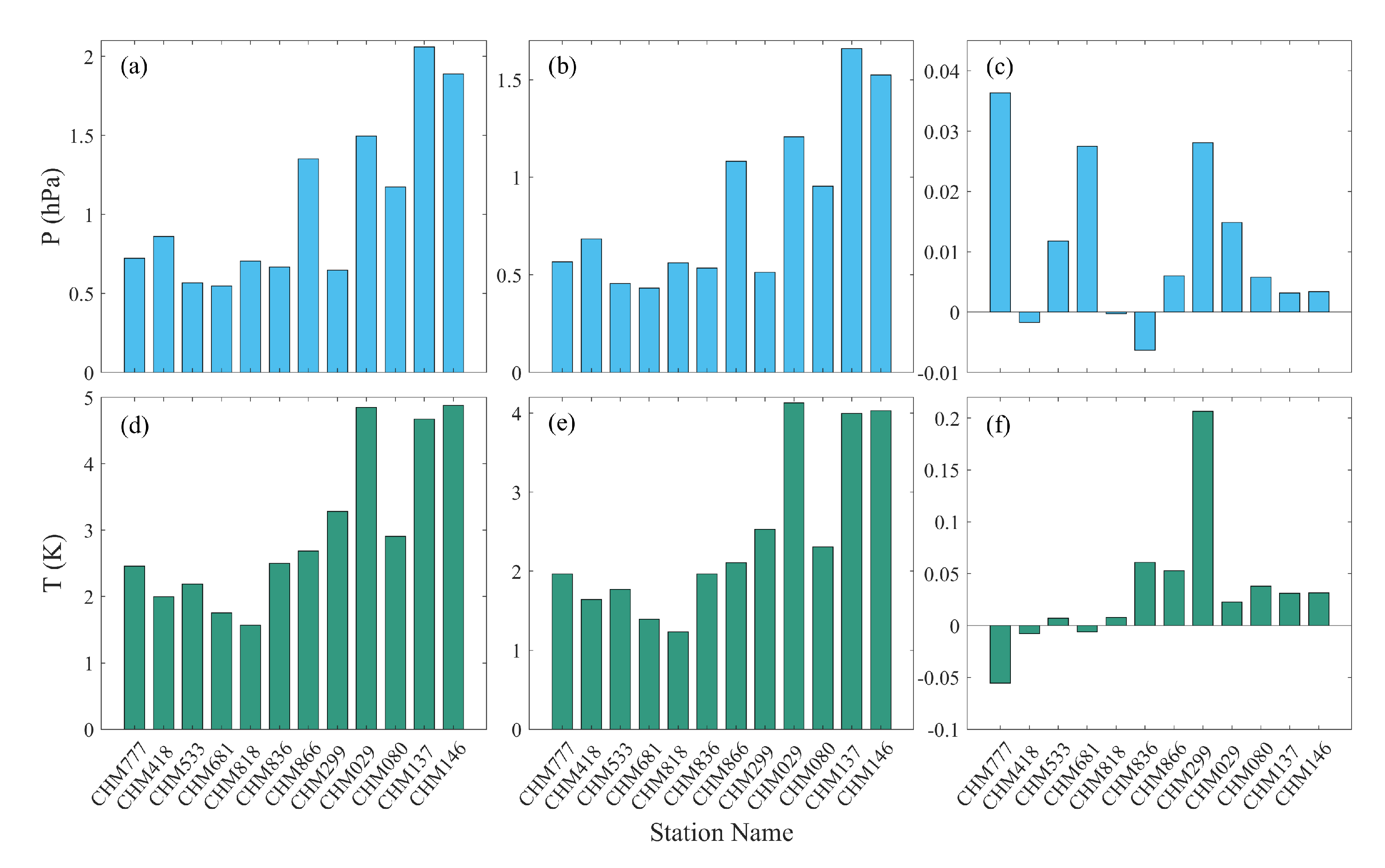 Atmosphere 14 00517 g002 Atmosphere 14 00517 g002