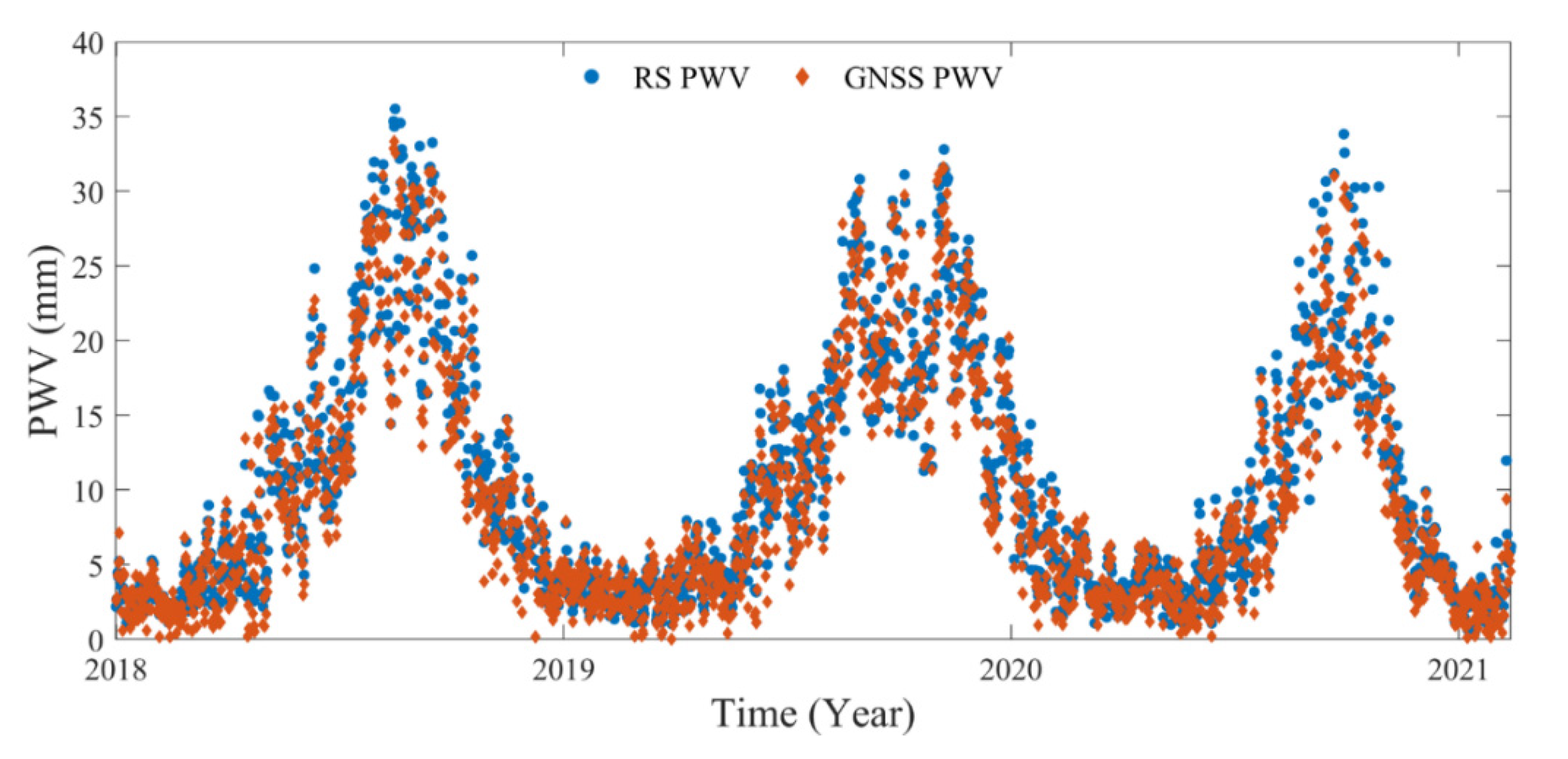Atmosphere 14 00517 g006 Atmosphere 14 00517 g006