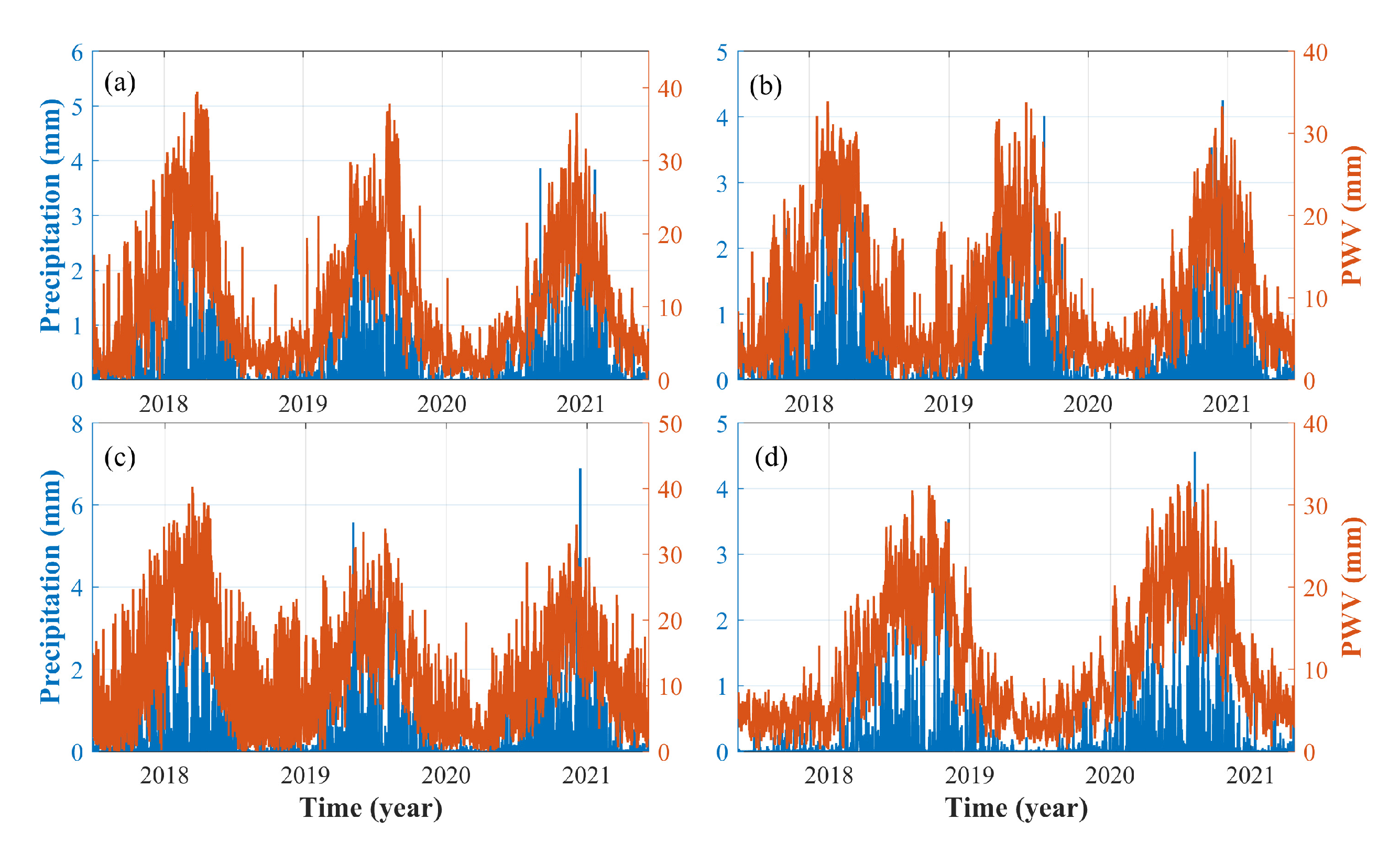 Atmosphere 14 00517 g009 Atmosphere 14 00517 g009