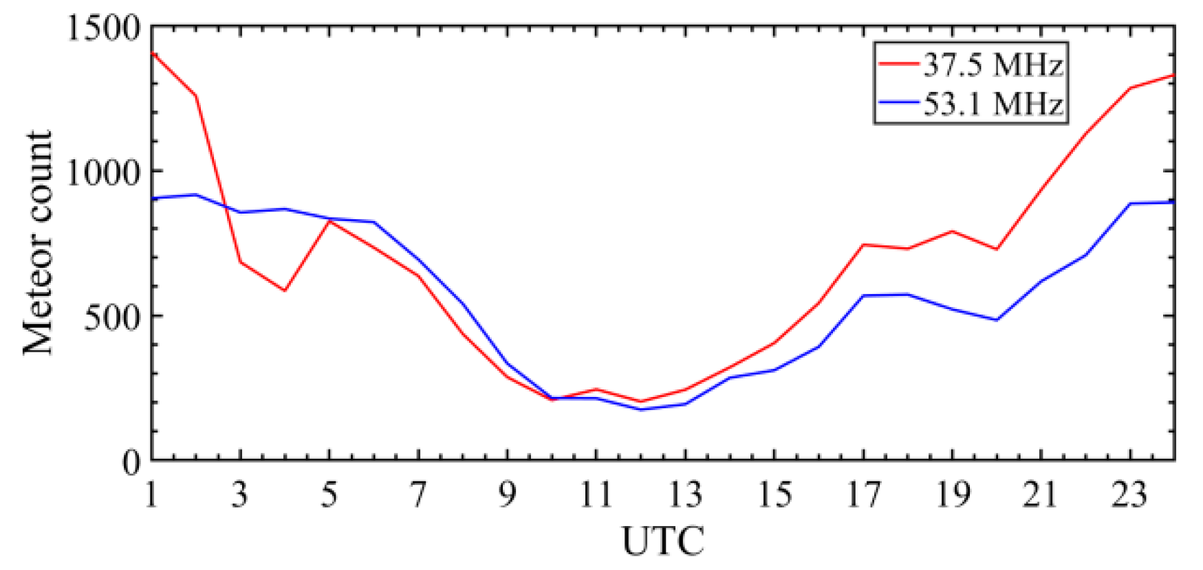 Atmosphere 14 00519 g002