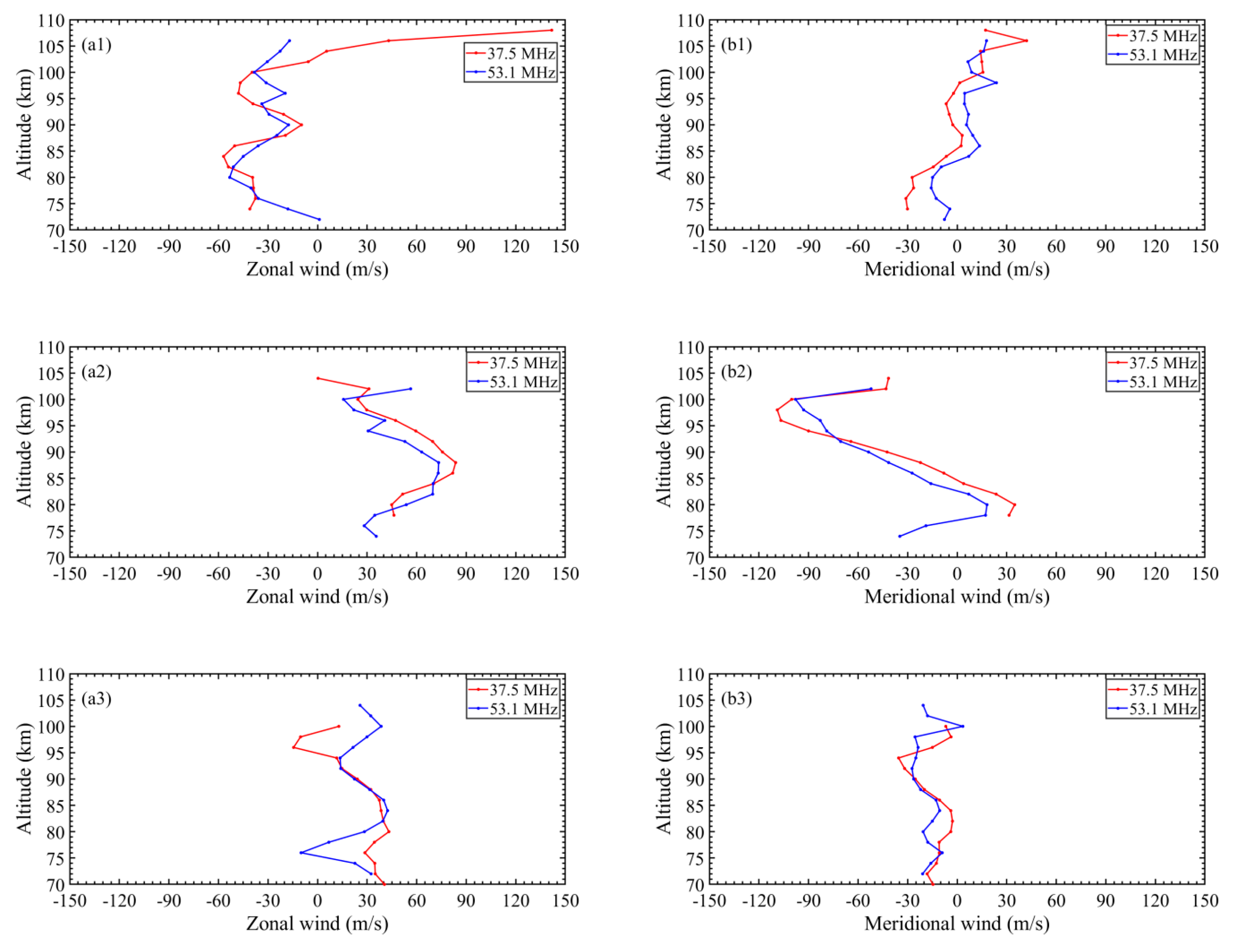 Atmosphere 14 00519 g004