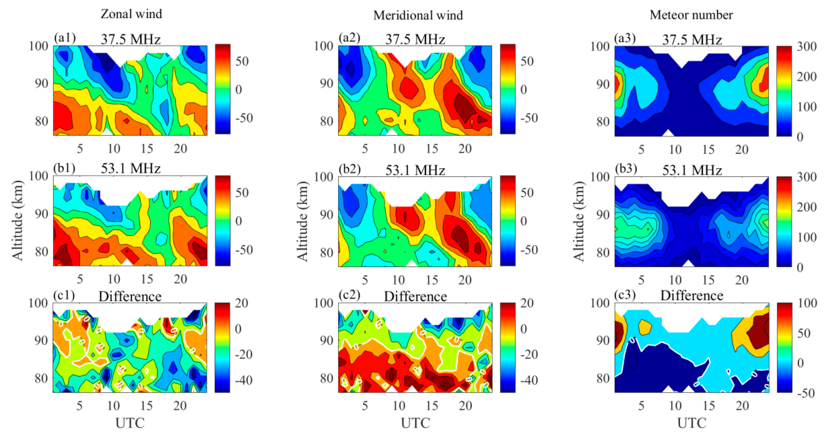 Atmosphere 14 00519 g005