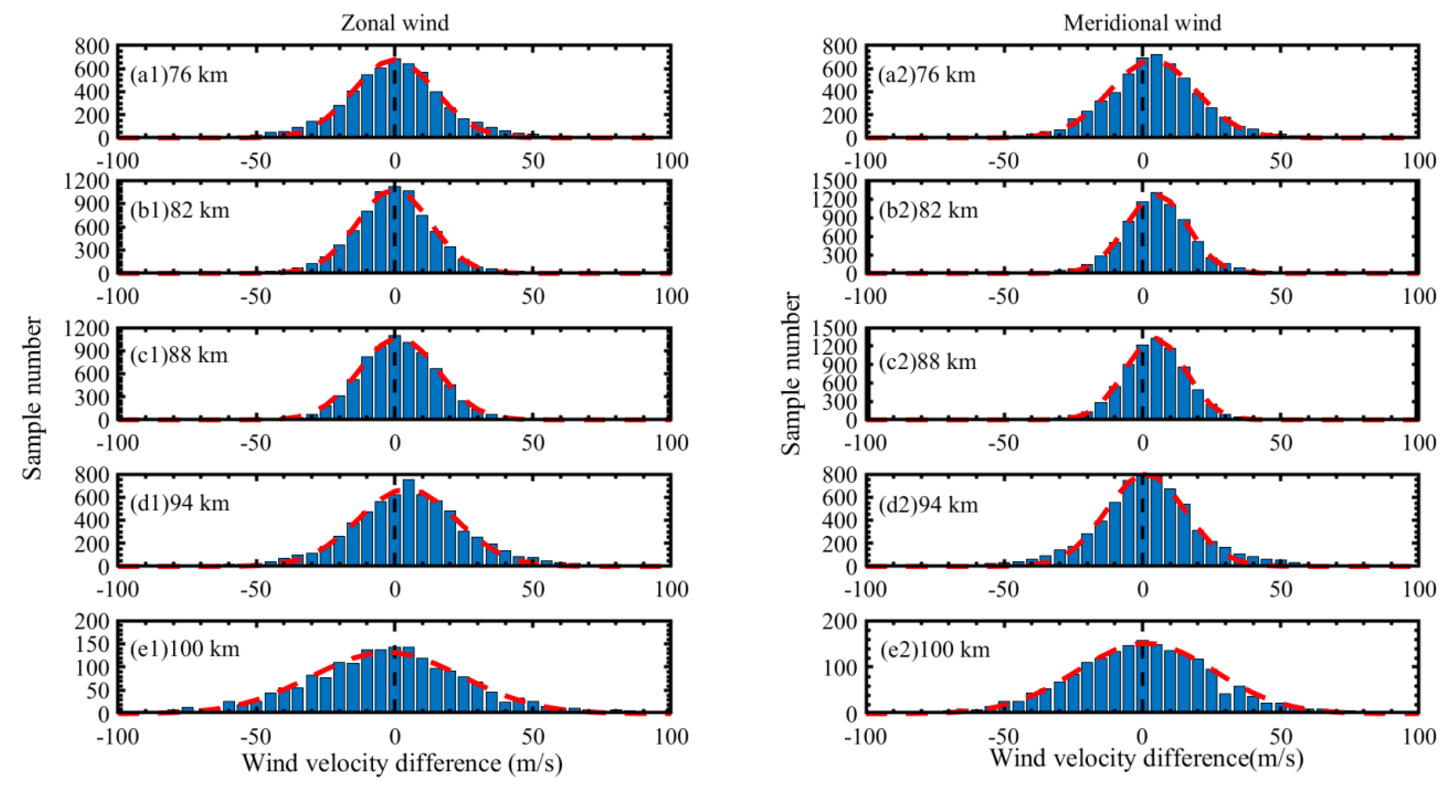 Atmosphere 14 00519 g006