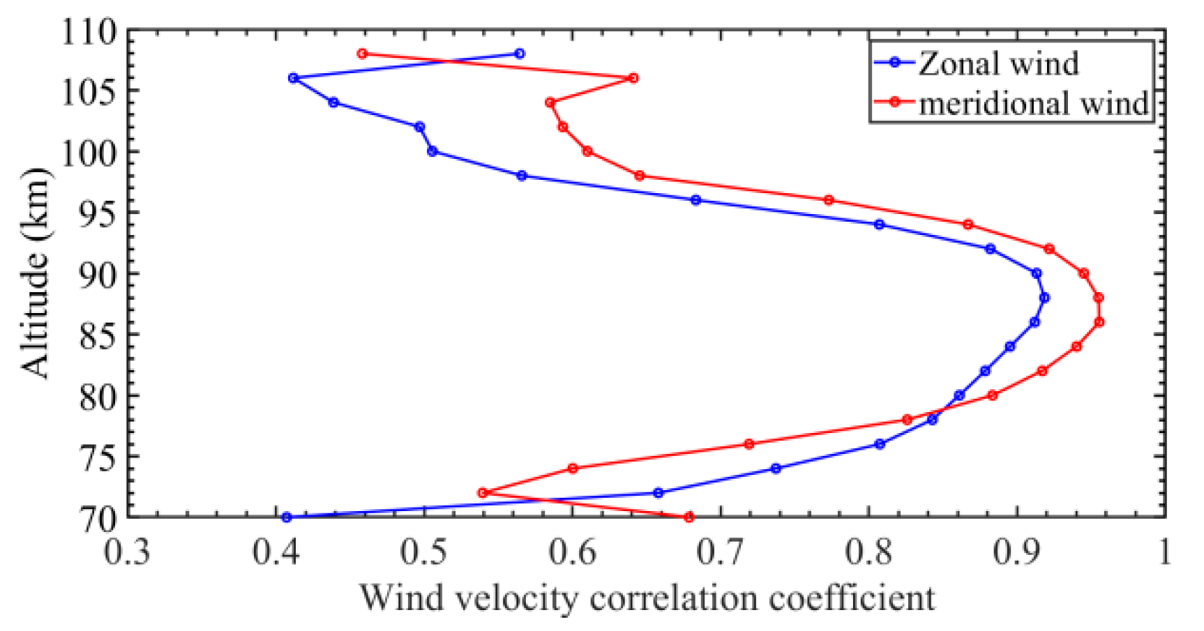 Atmosphere 14 00519 g007