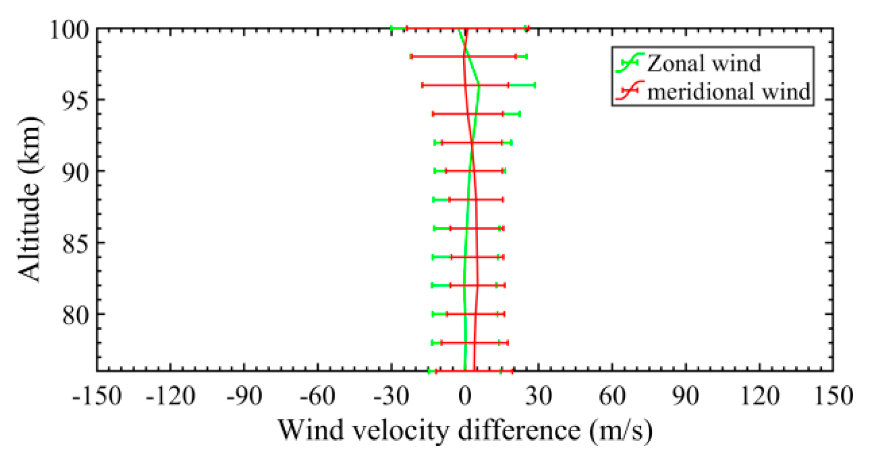 Atmosphere 14 00519 g009