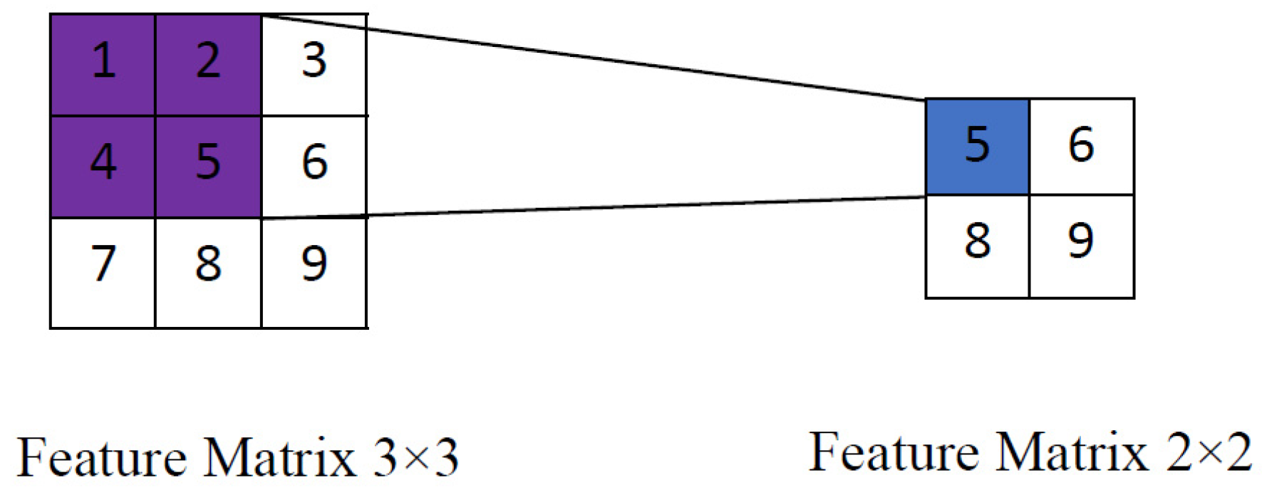 Atmosphere 14 00520 g003