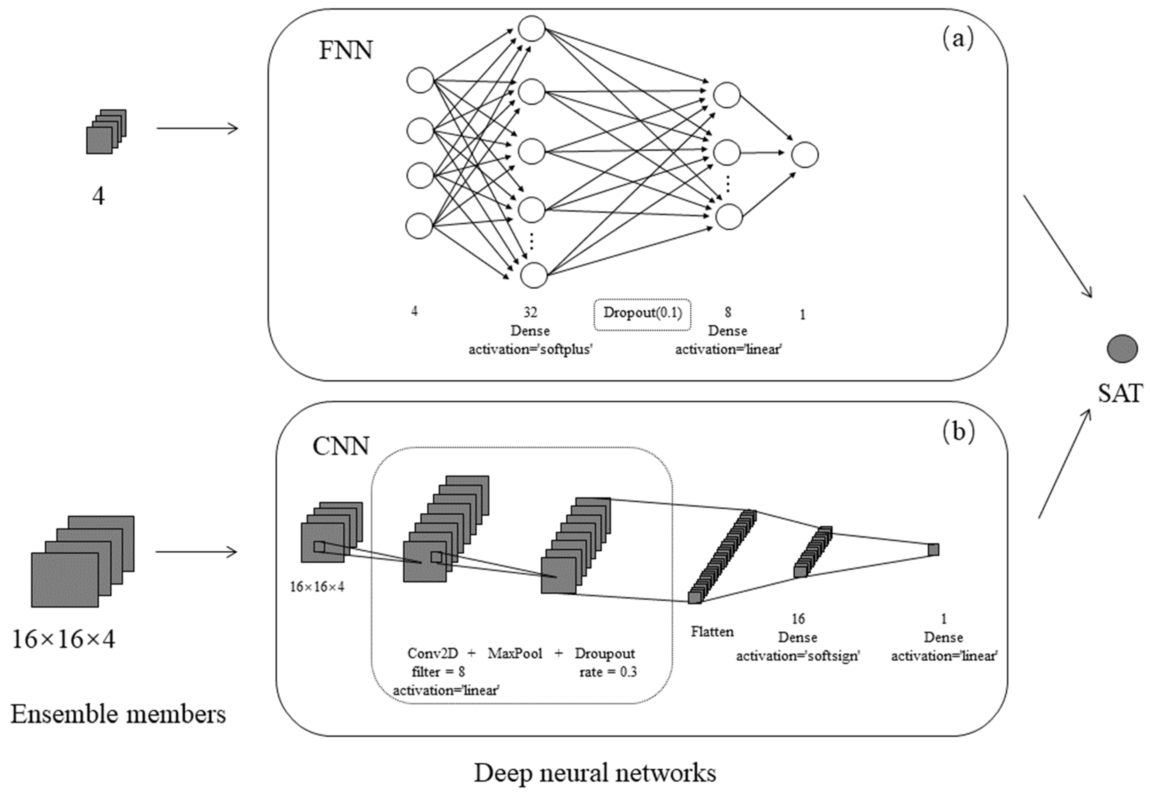 Atmosphere 14 00520 g004