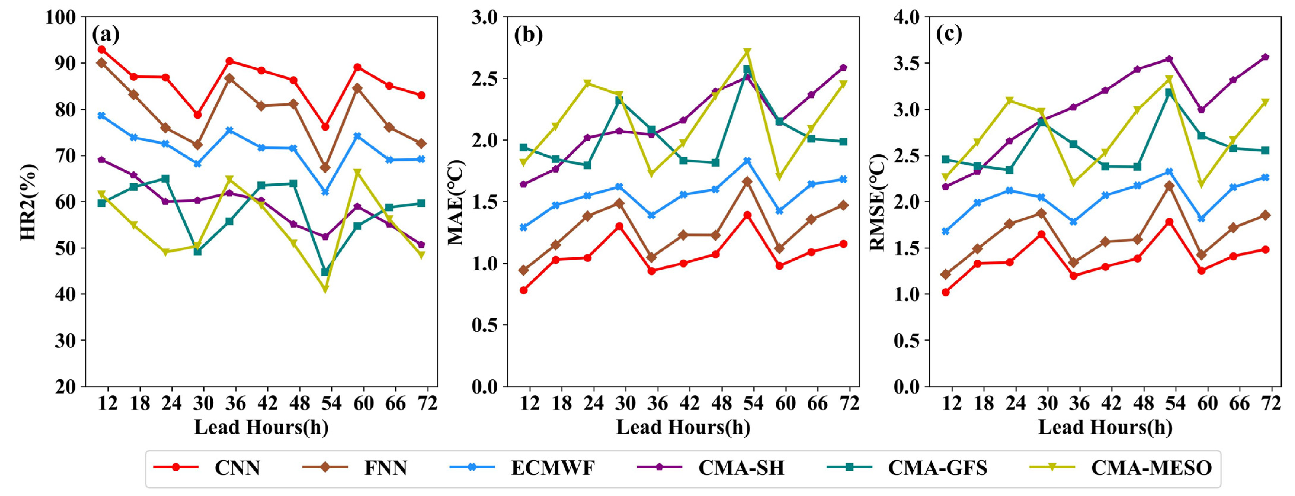 Atmosphere 14 00520 g005
