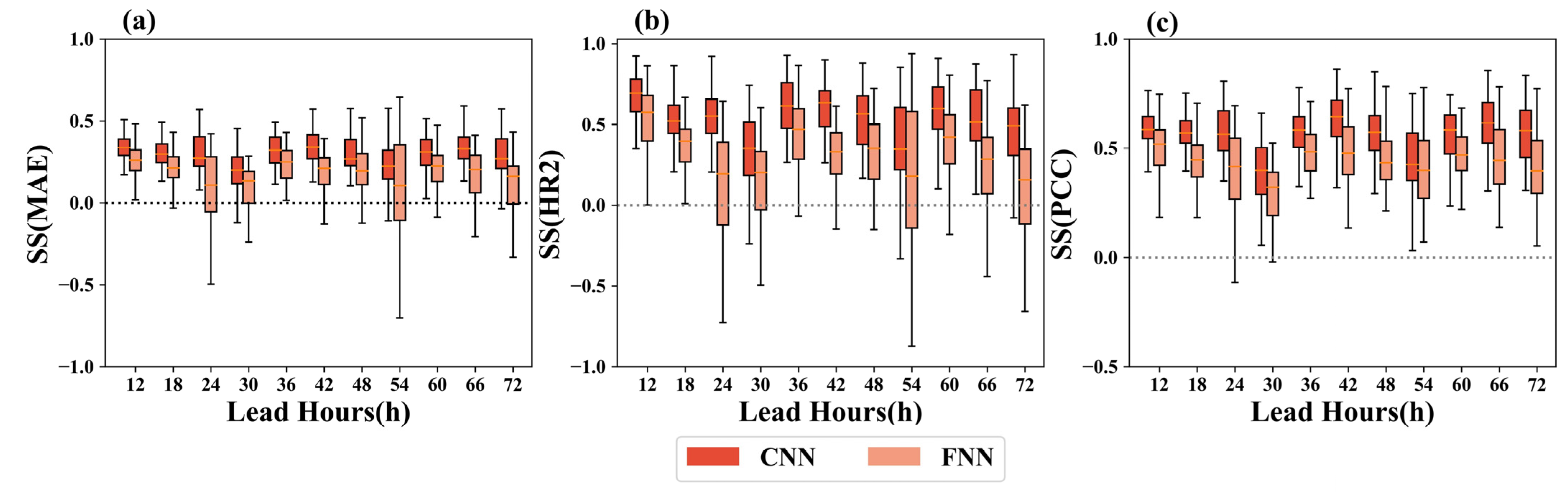 Atmosphere 14 00520 g008