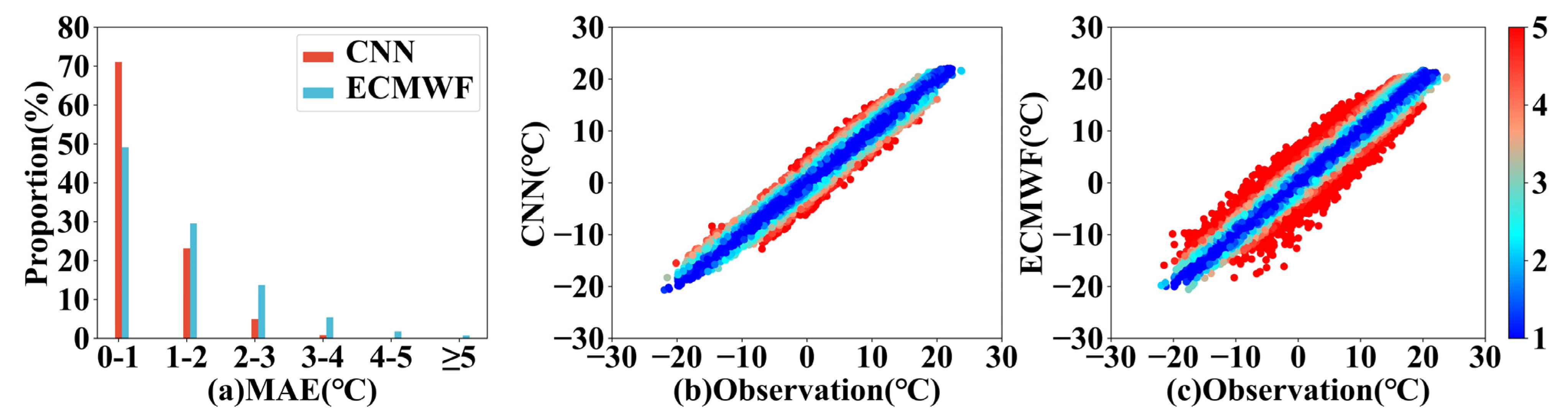 Atmosphere 14 00520 g010
