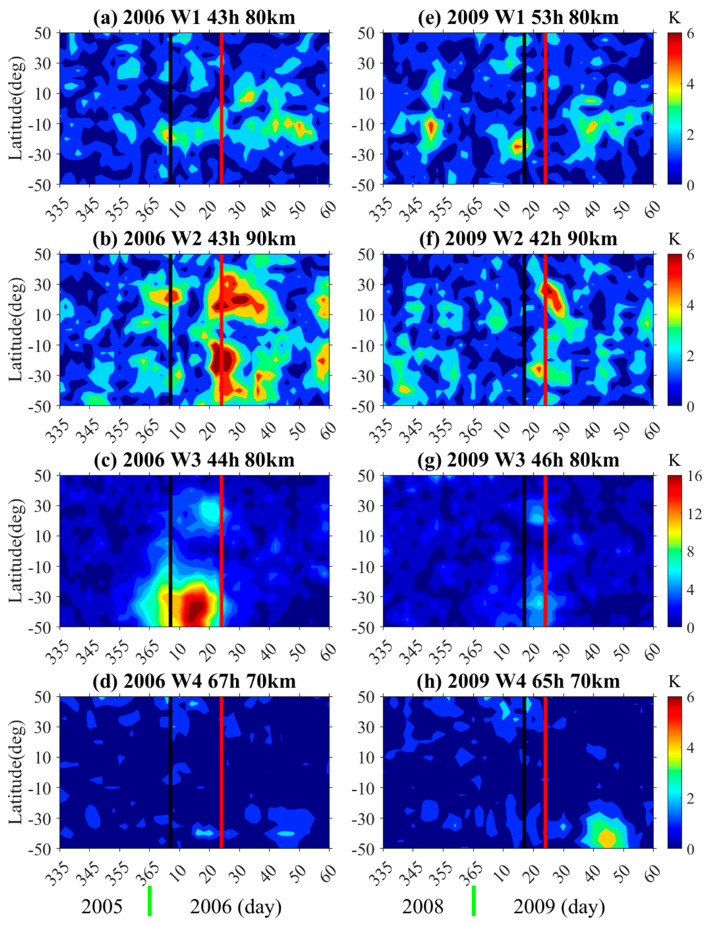 Atmosphere 14 00521 g002