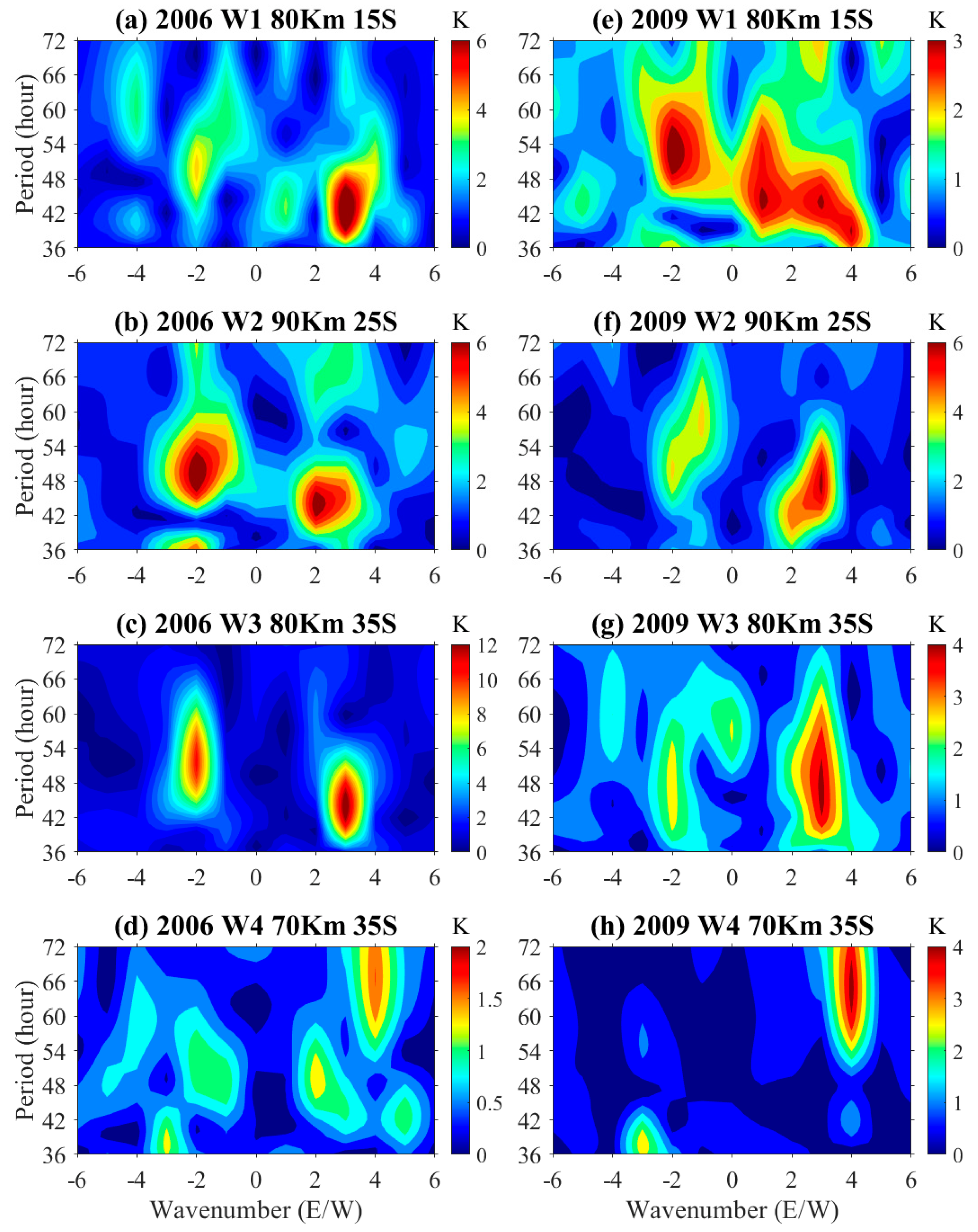 Atmosphere 14 00521 g003
