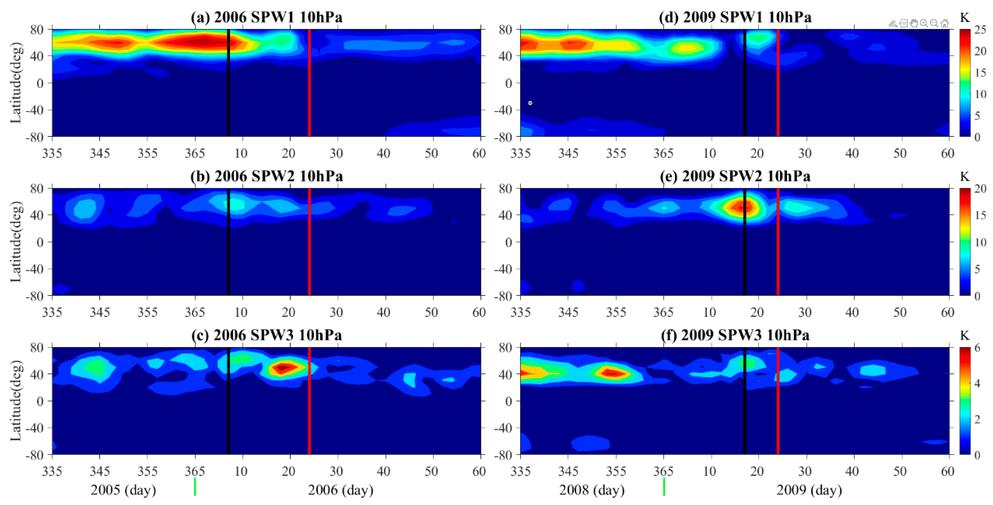 Atmosphere 14 00521 g005