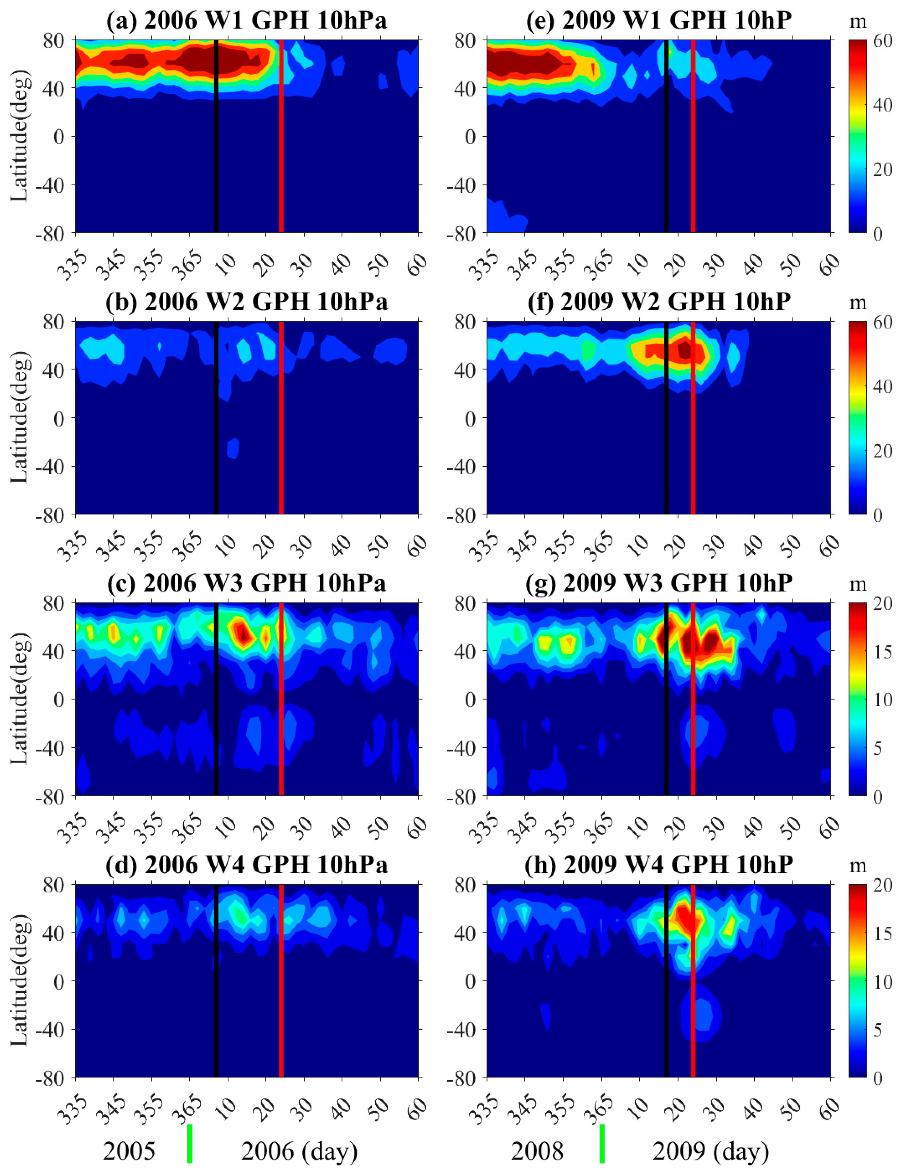 Atmosphere 14 00521 g006