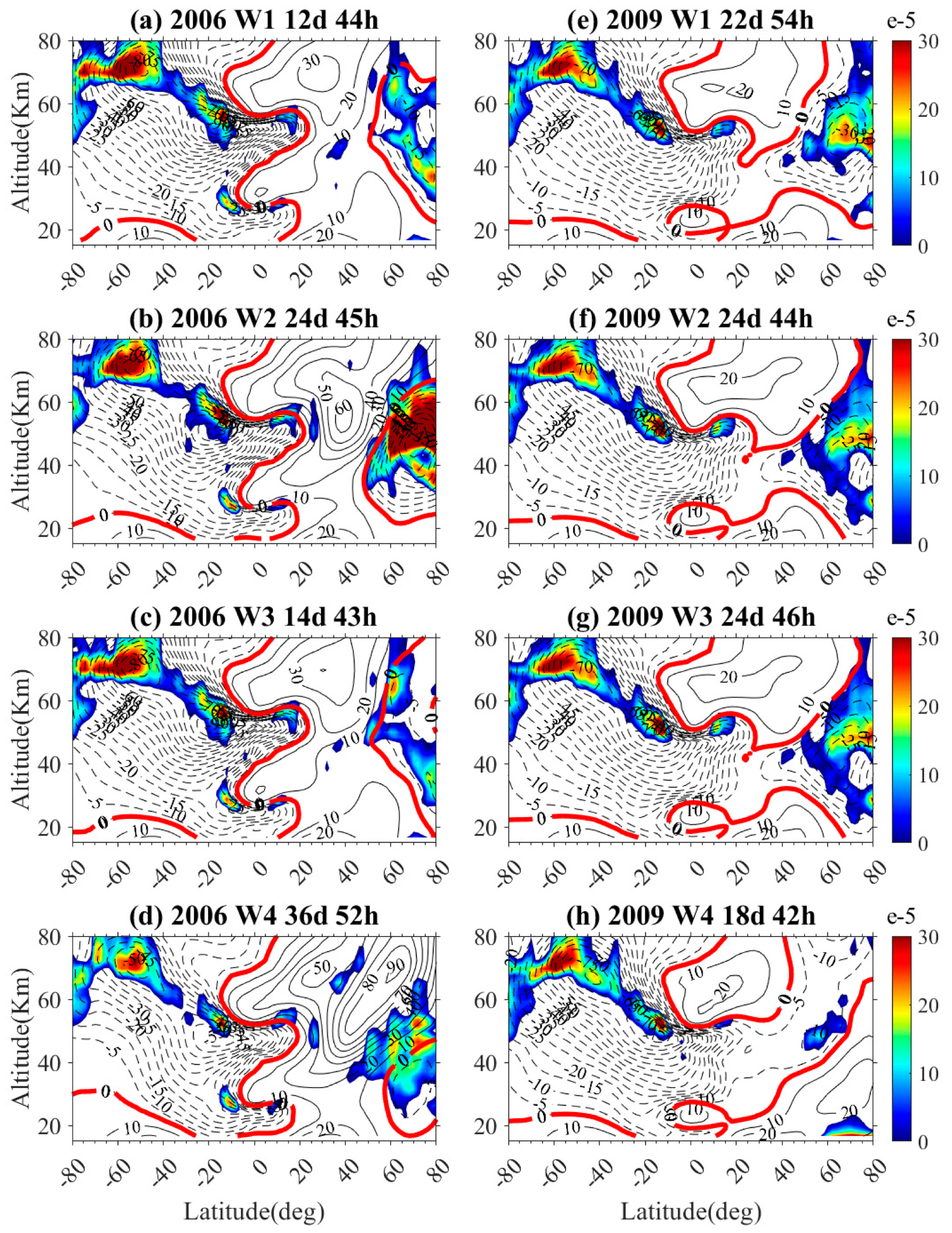 Atmosphere 14 00521 g007