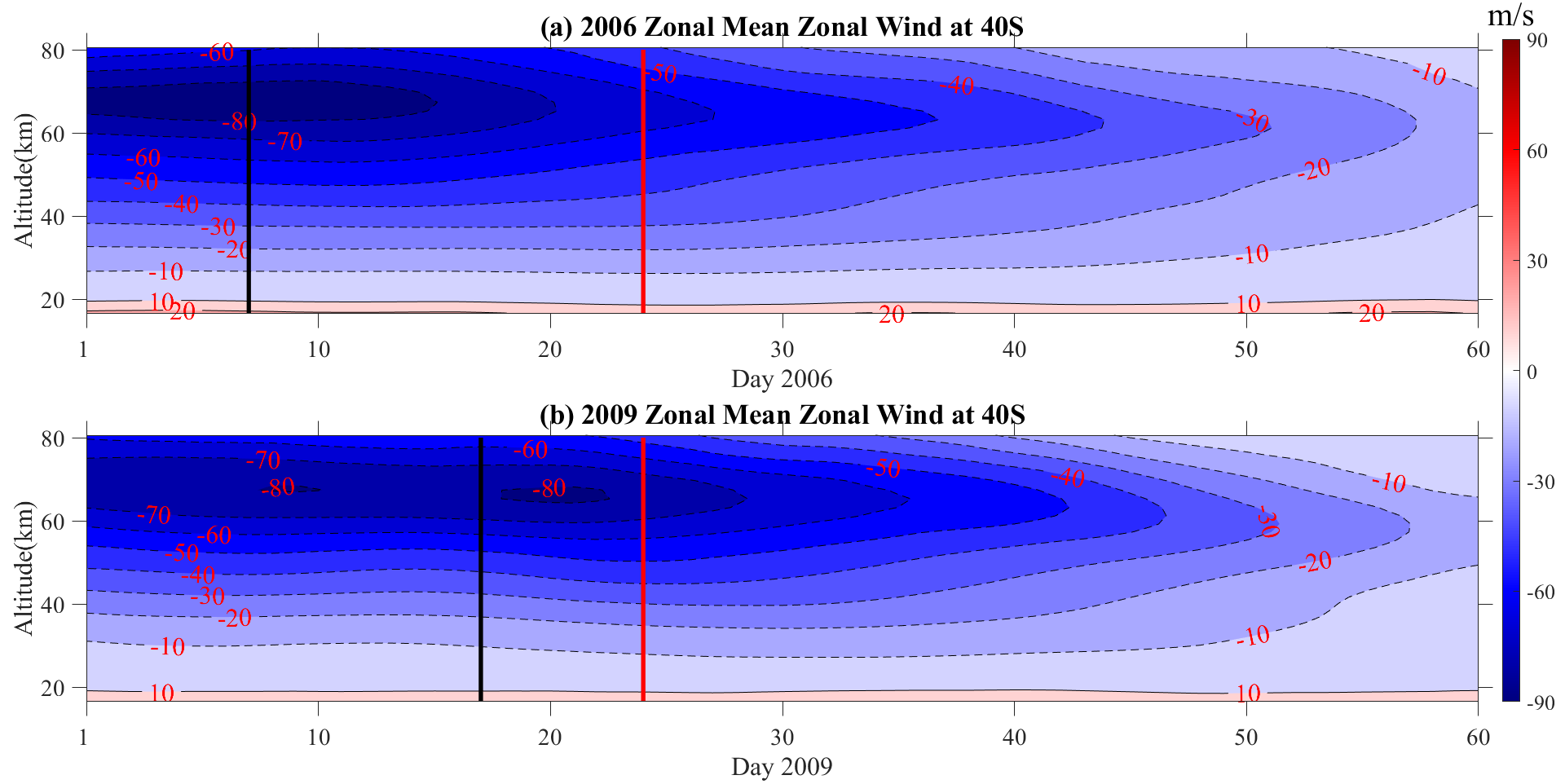 Atmosphere 14 00521 g008