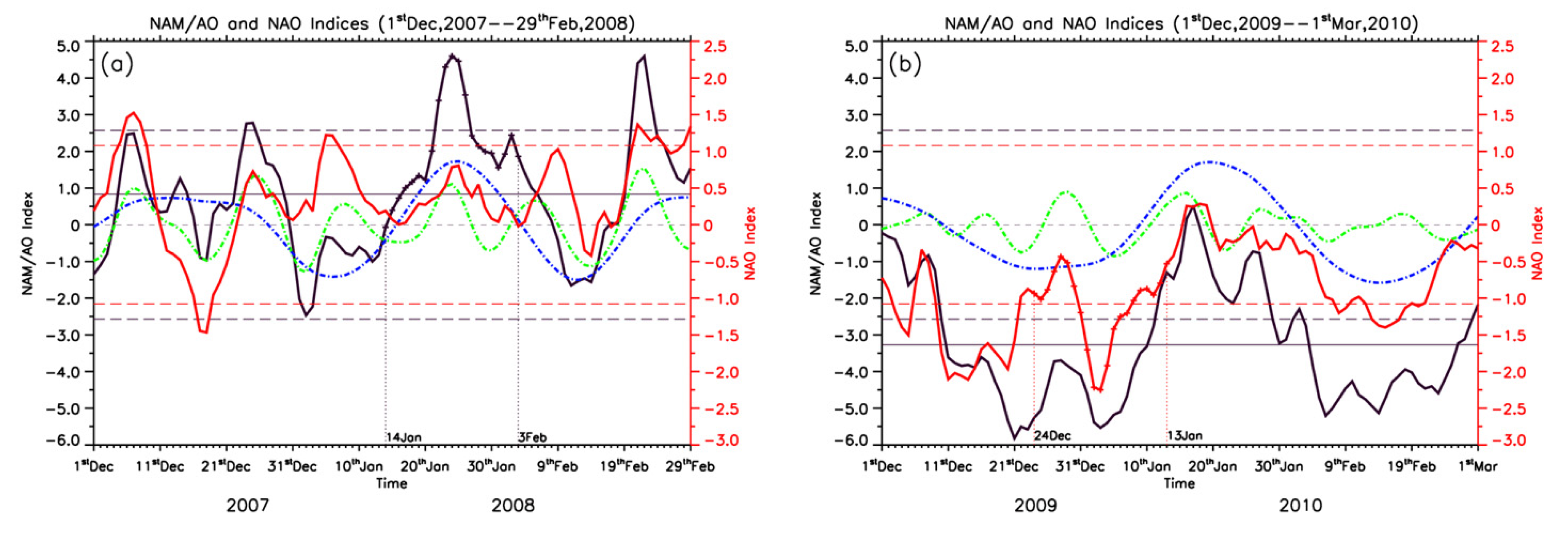 Atmosphere 14 00524 g001