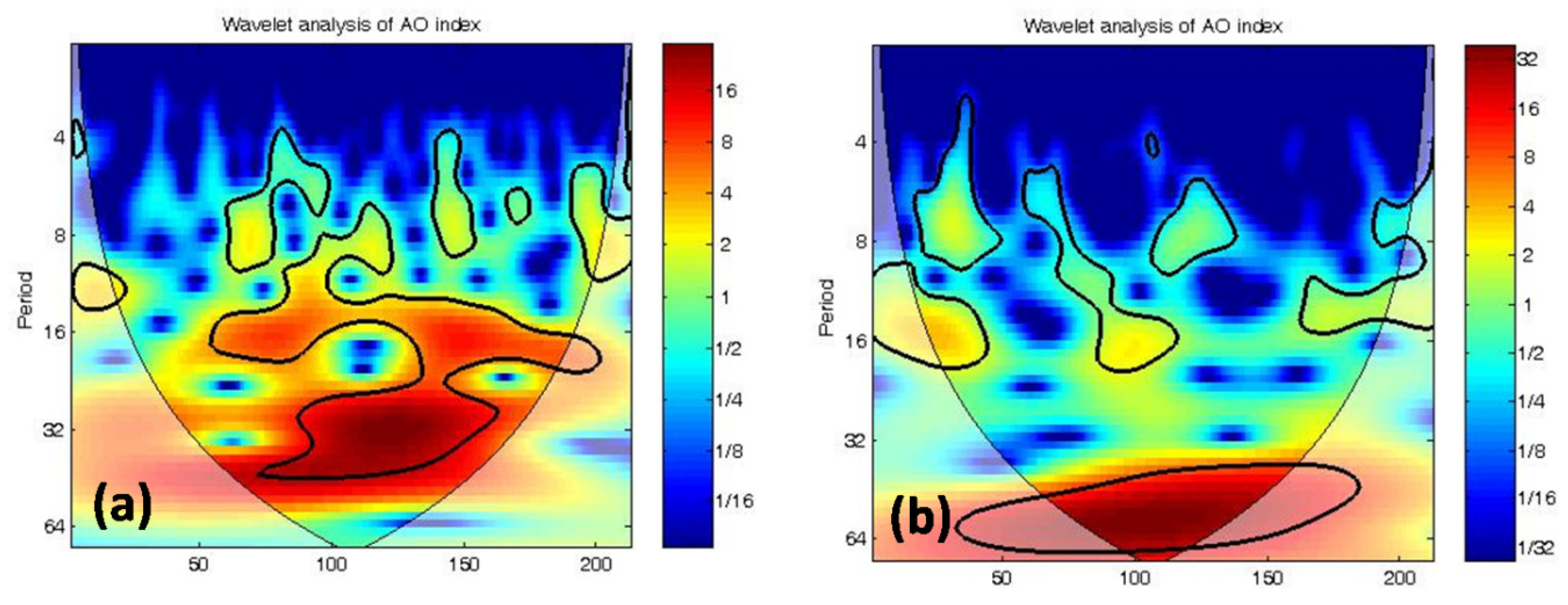 Atmosphere 14 00524 g002